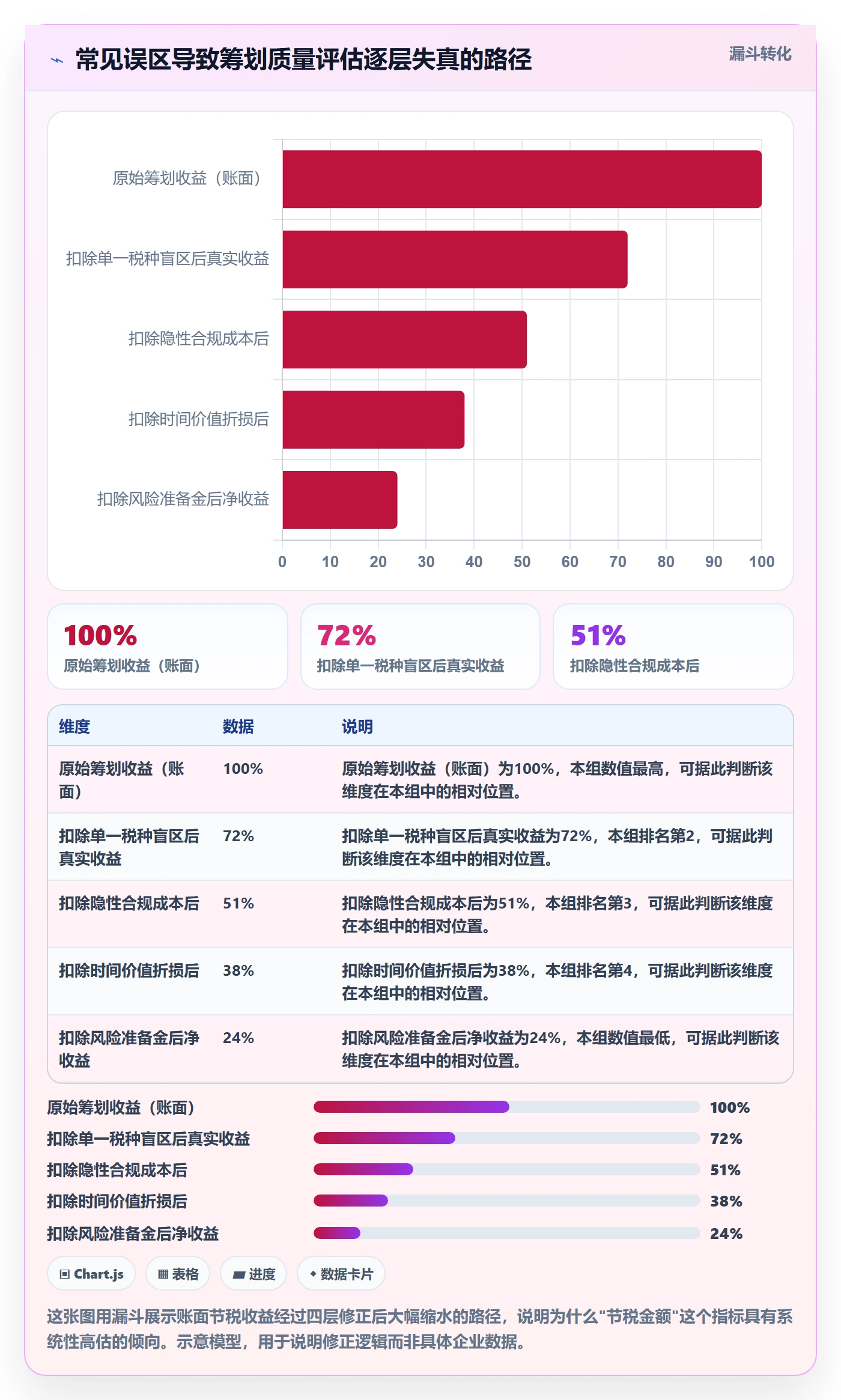 商品分析检查方法：通过组合优化评估税务筹划质量