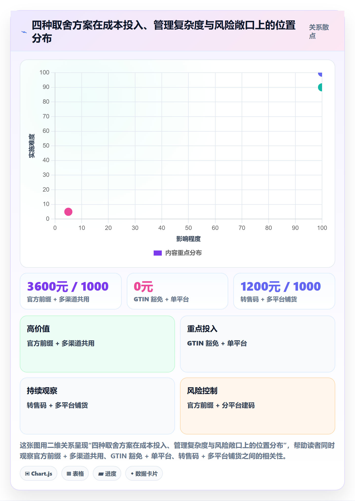 UPC码成本控制：商品绑定从哪里开始