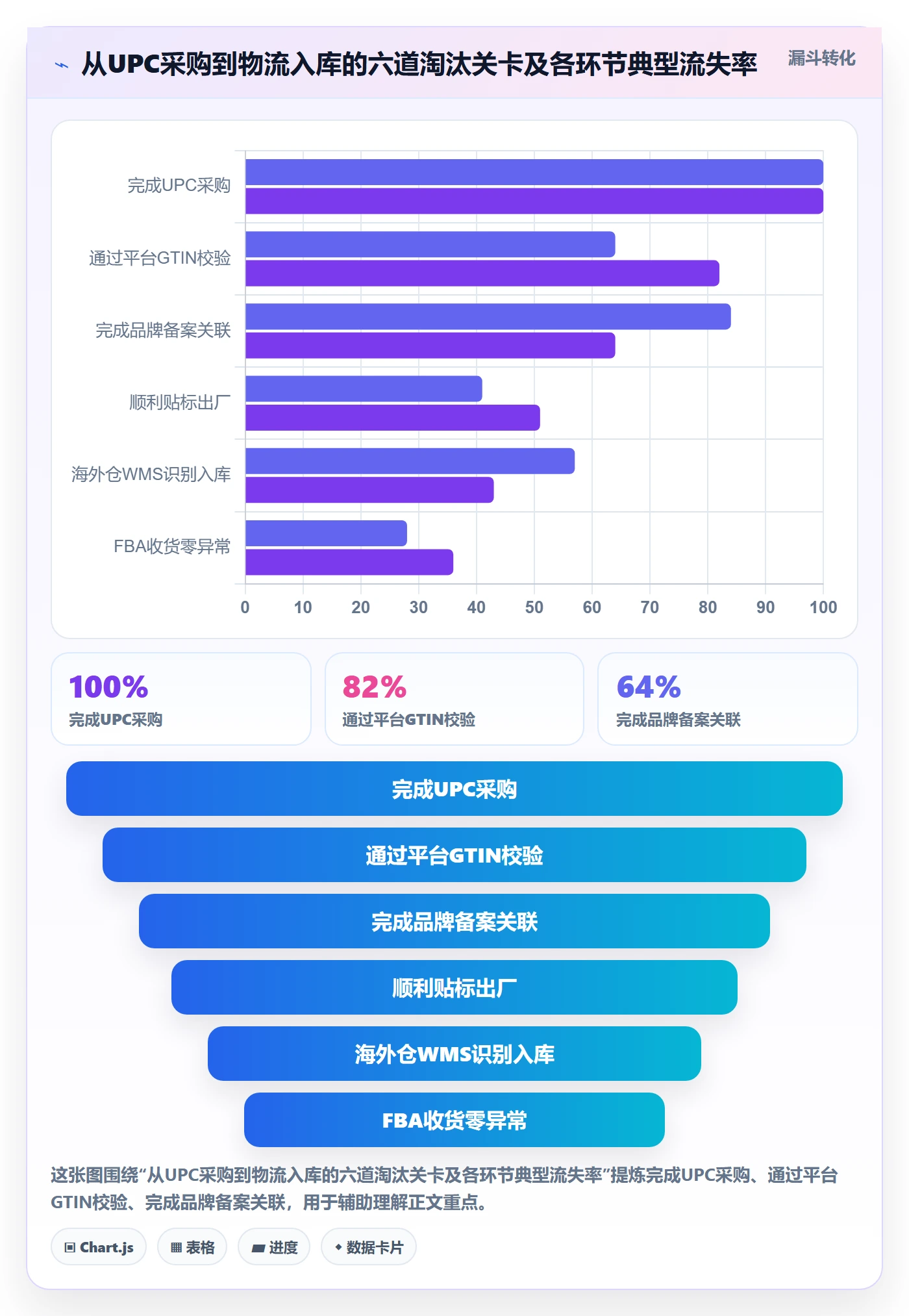 UPC码怎么选？豁免申请相关的跨境物流判断标准