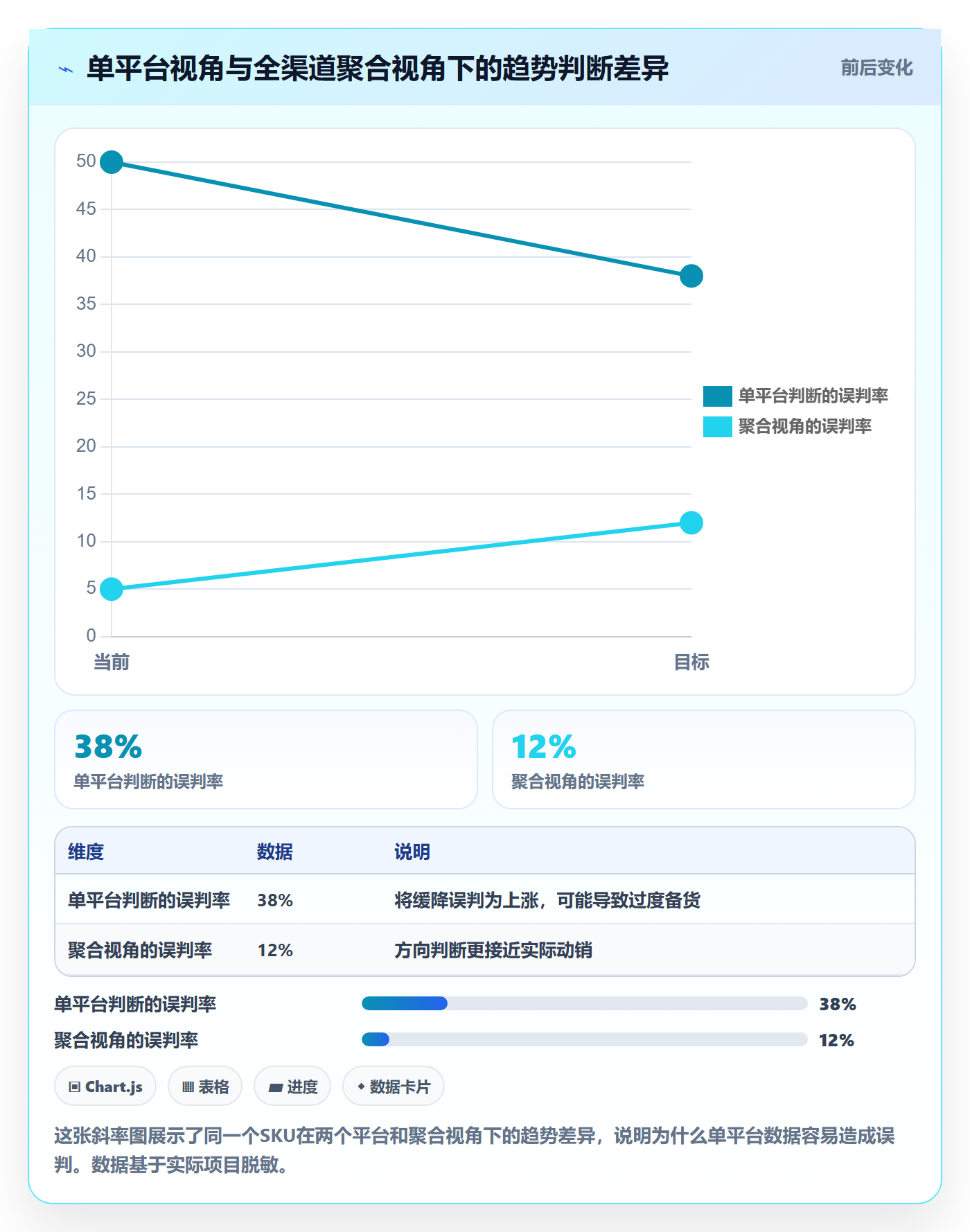 商品分析怎么管？以销量趋势为核心的成本控制方案