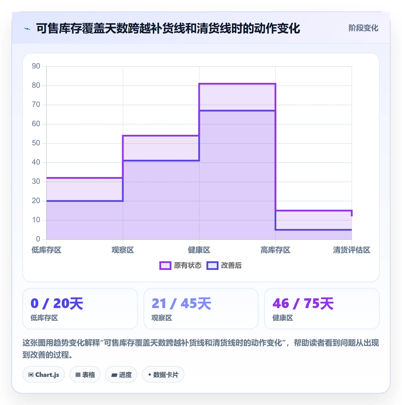 temu落地清单:半托管模式相关的本地化运营事项
