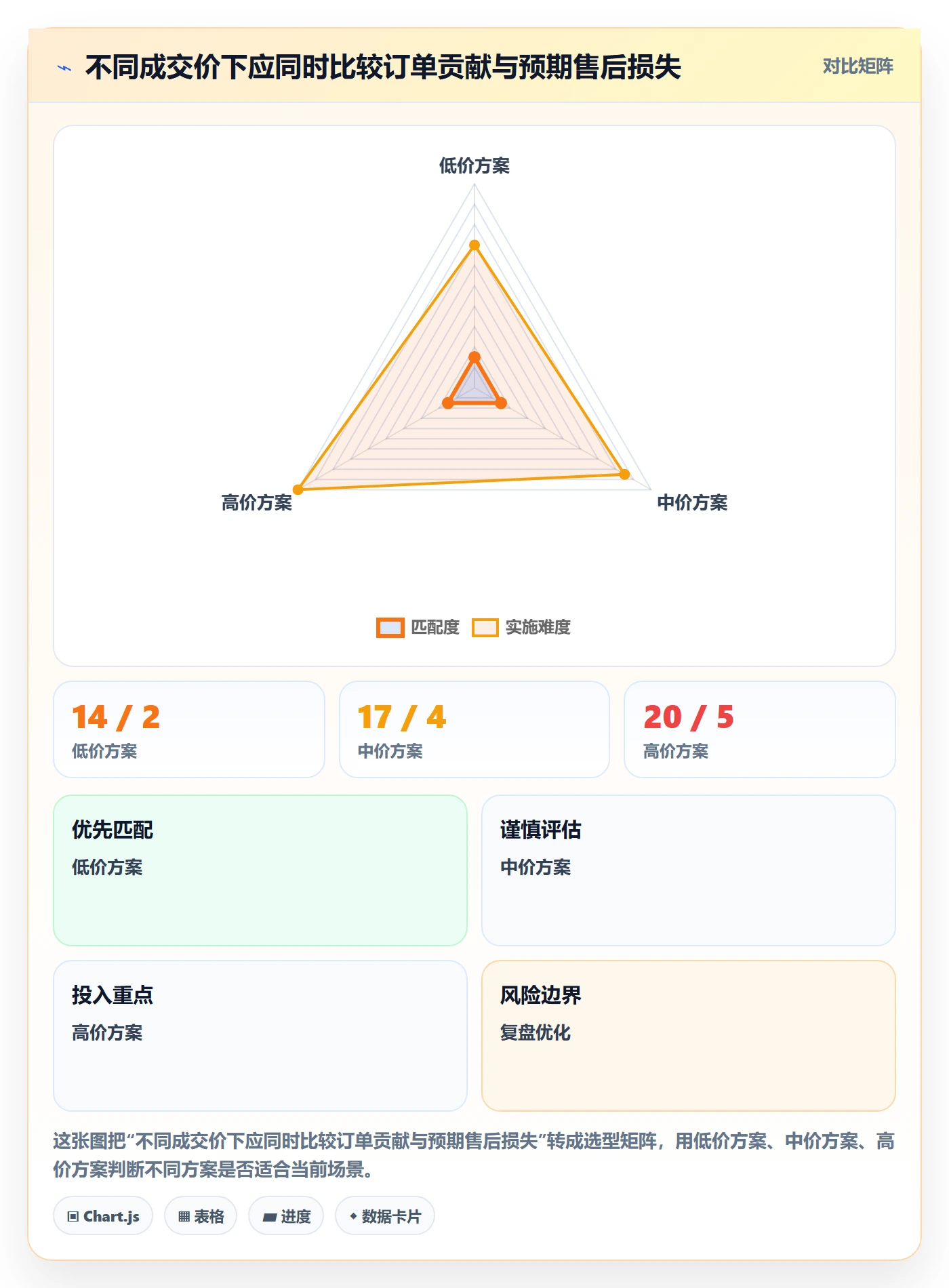 temu落地清单：选品定价相关的品牌建设事项