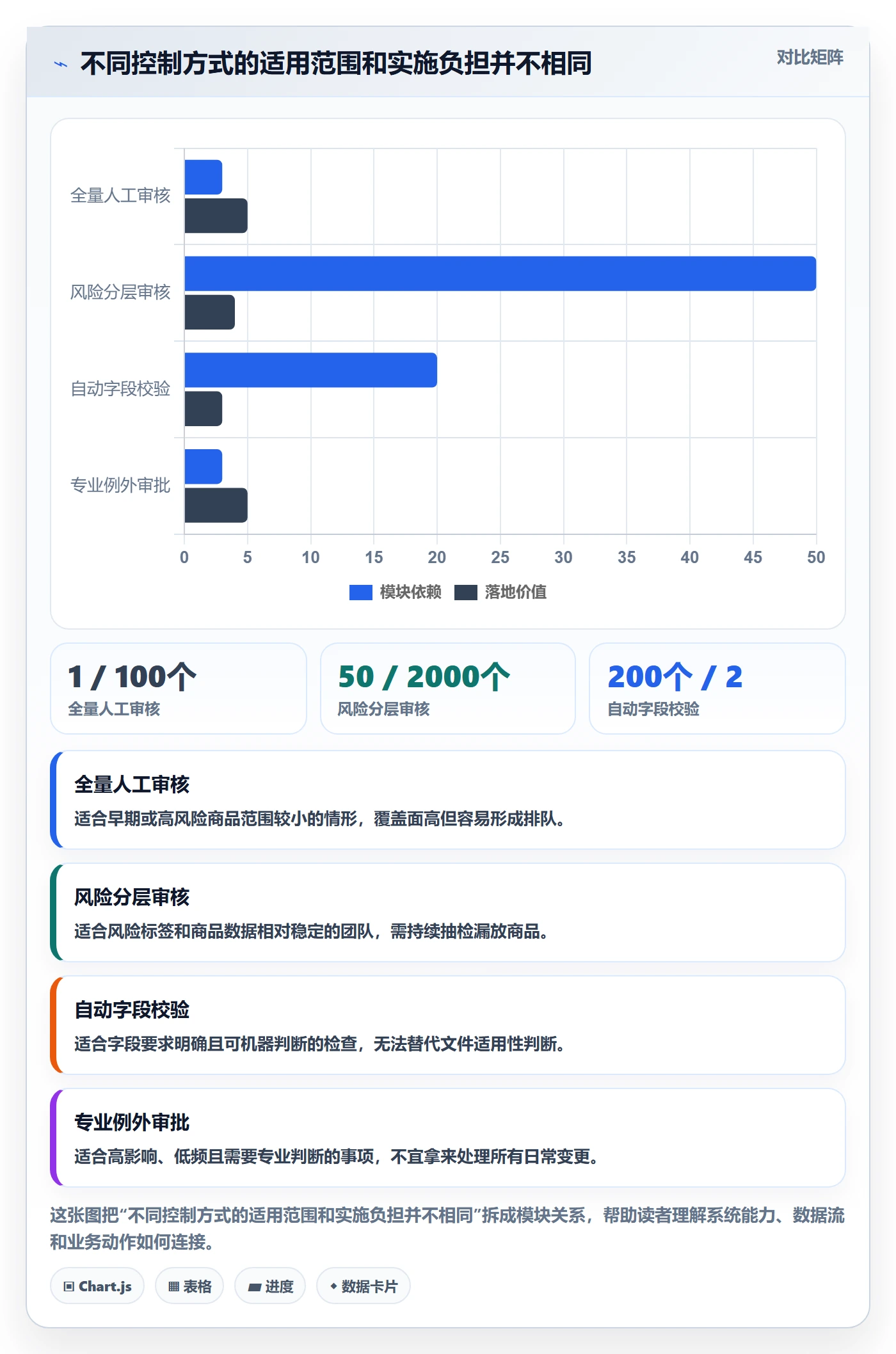 跨境电商管理要点：平台规则的落地案例如何设计