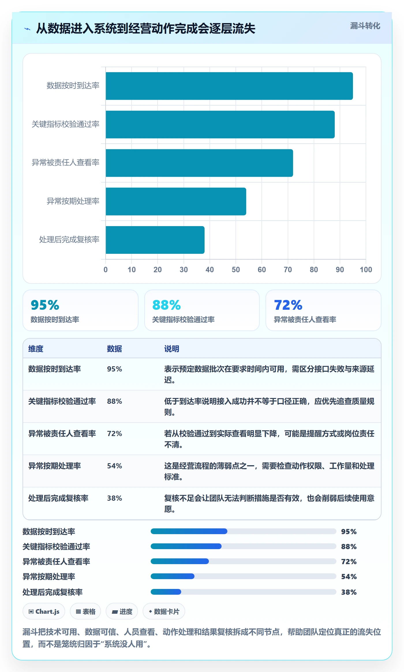 电商数据查询网站实施路径：行业趋势如何完成中小商家