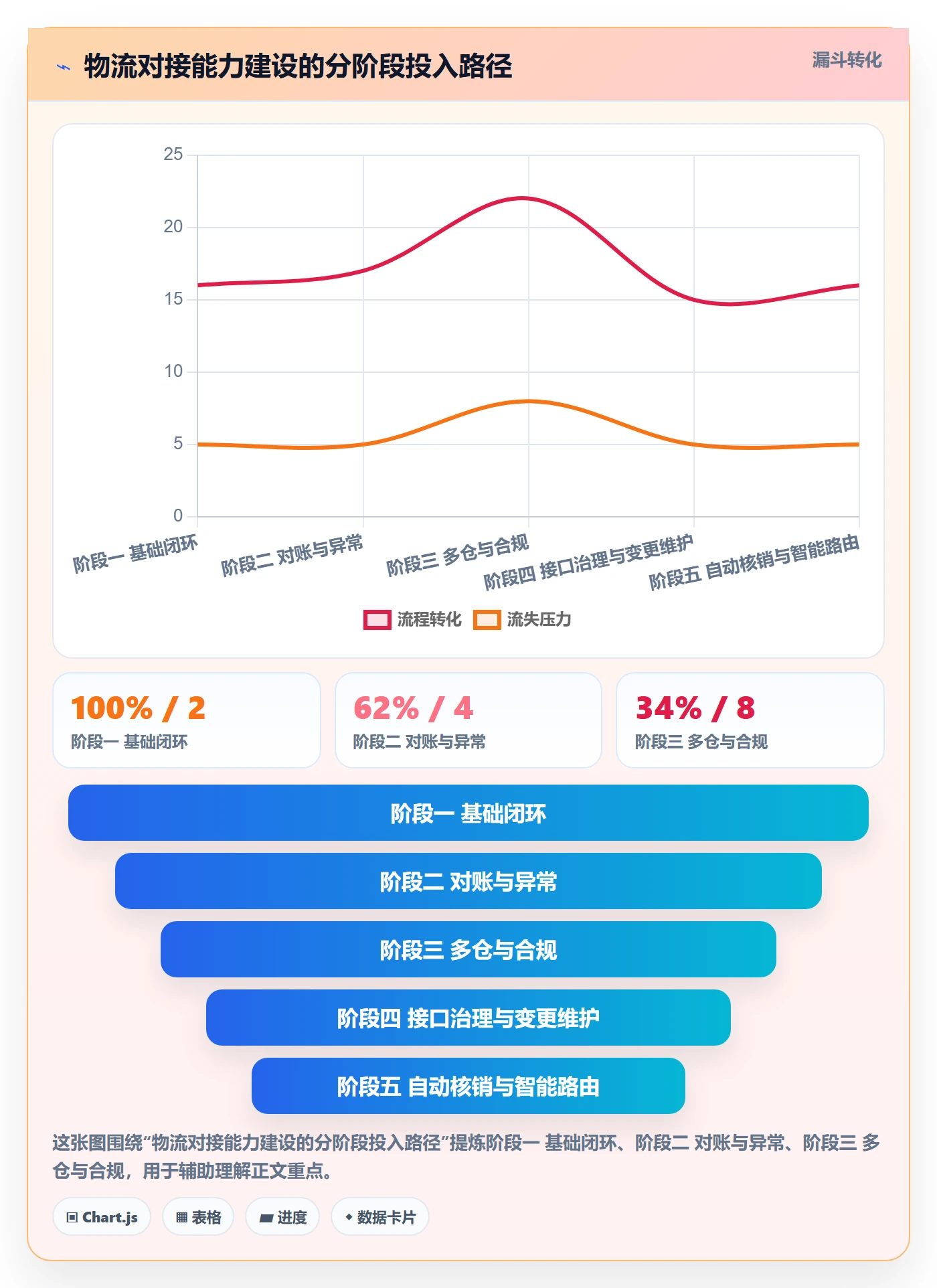 erp跨境电商能力清单：落地案例需要覆盖哪些物流对接事项