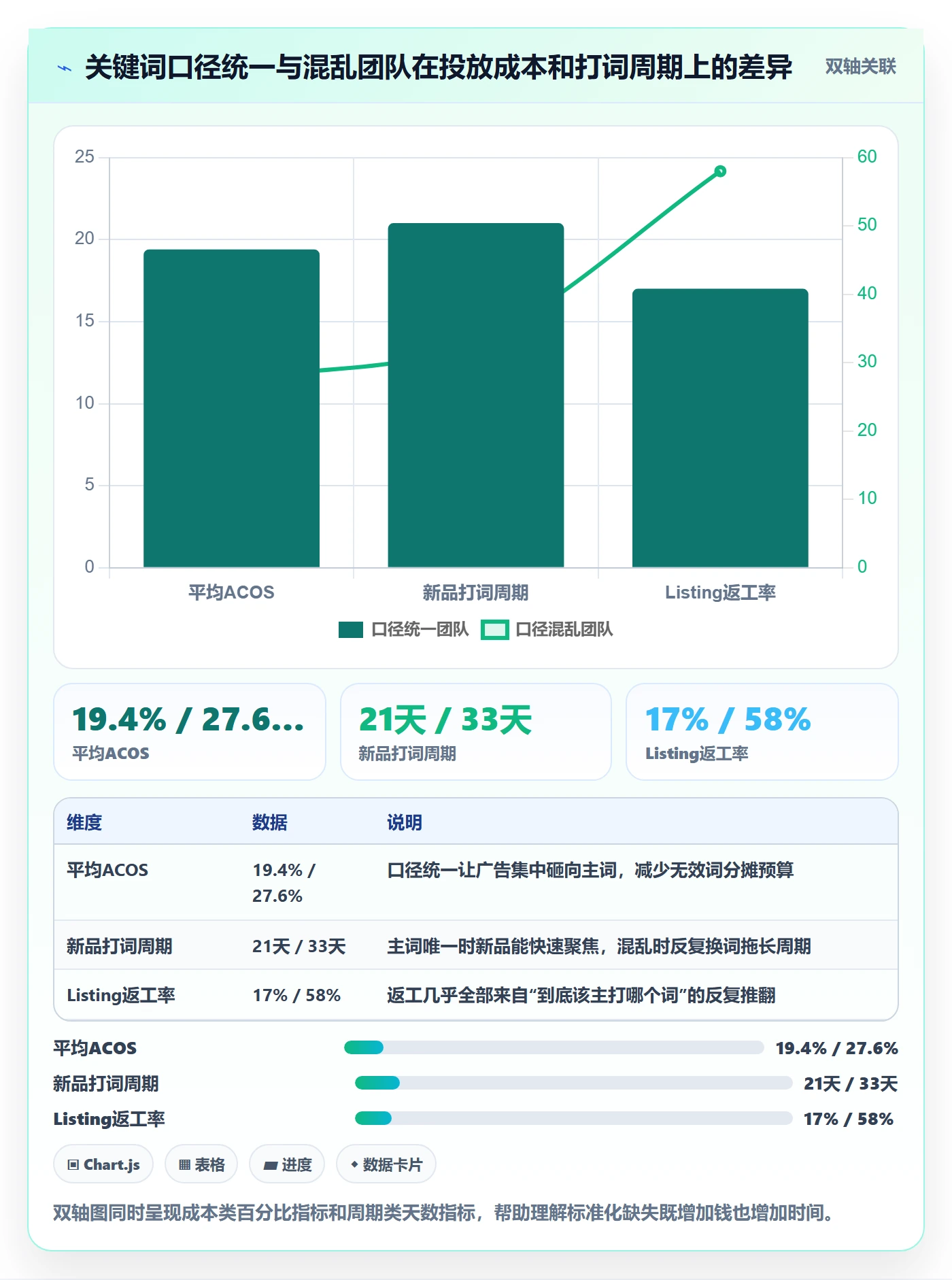 亚马逊软件检查方法：通过关键词工具评估标准化管理质量