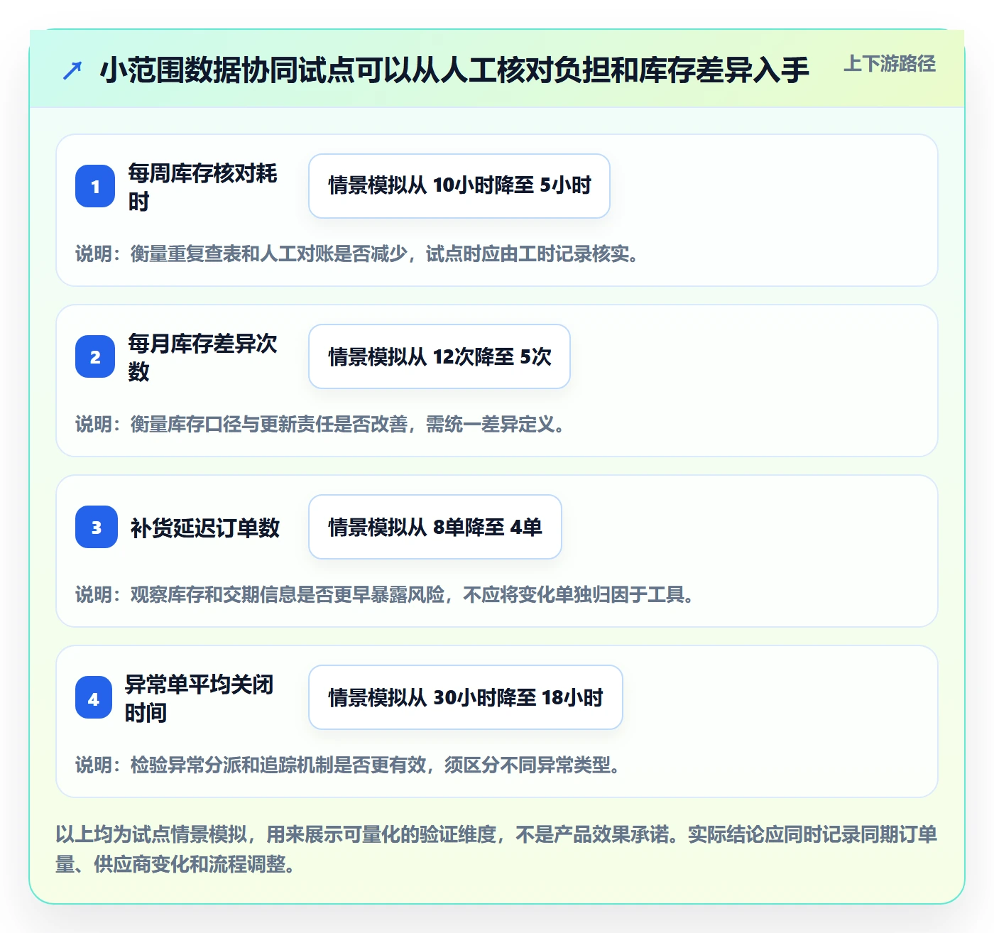 temu建设路线：从平台入驻到供应链协同分几步