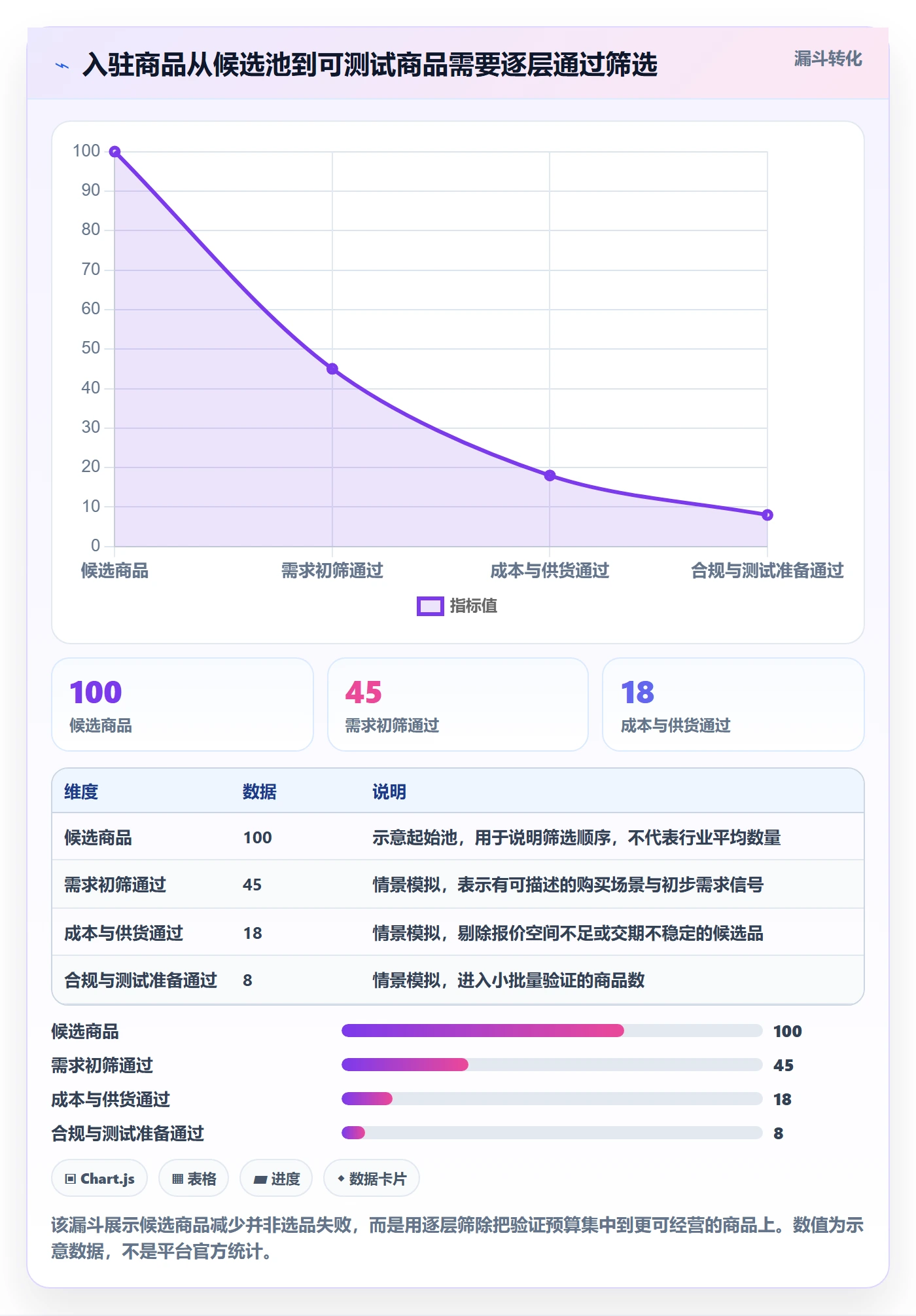 temu基础课：平台入驻相关的选品策略一次讲透