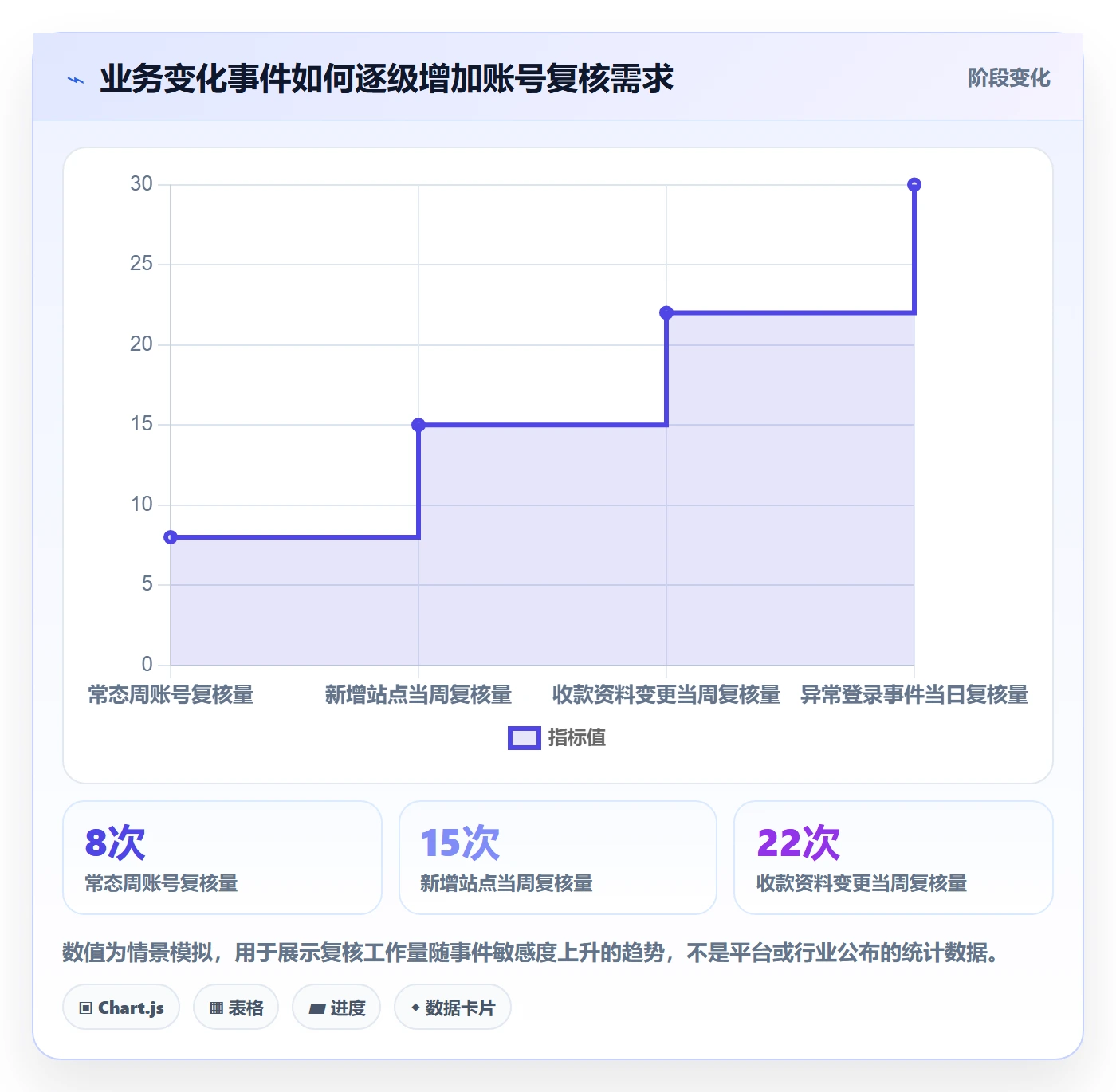 跨境电商管理模板：围绕平台规则开展账号安全