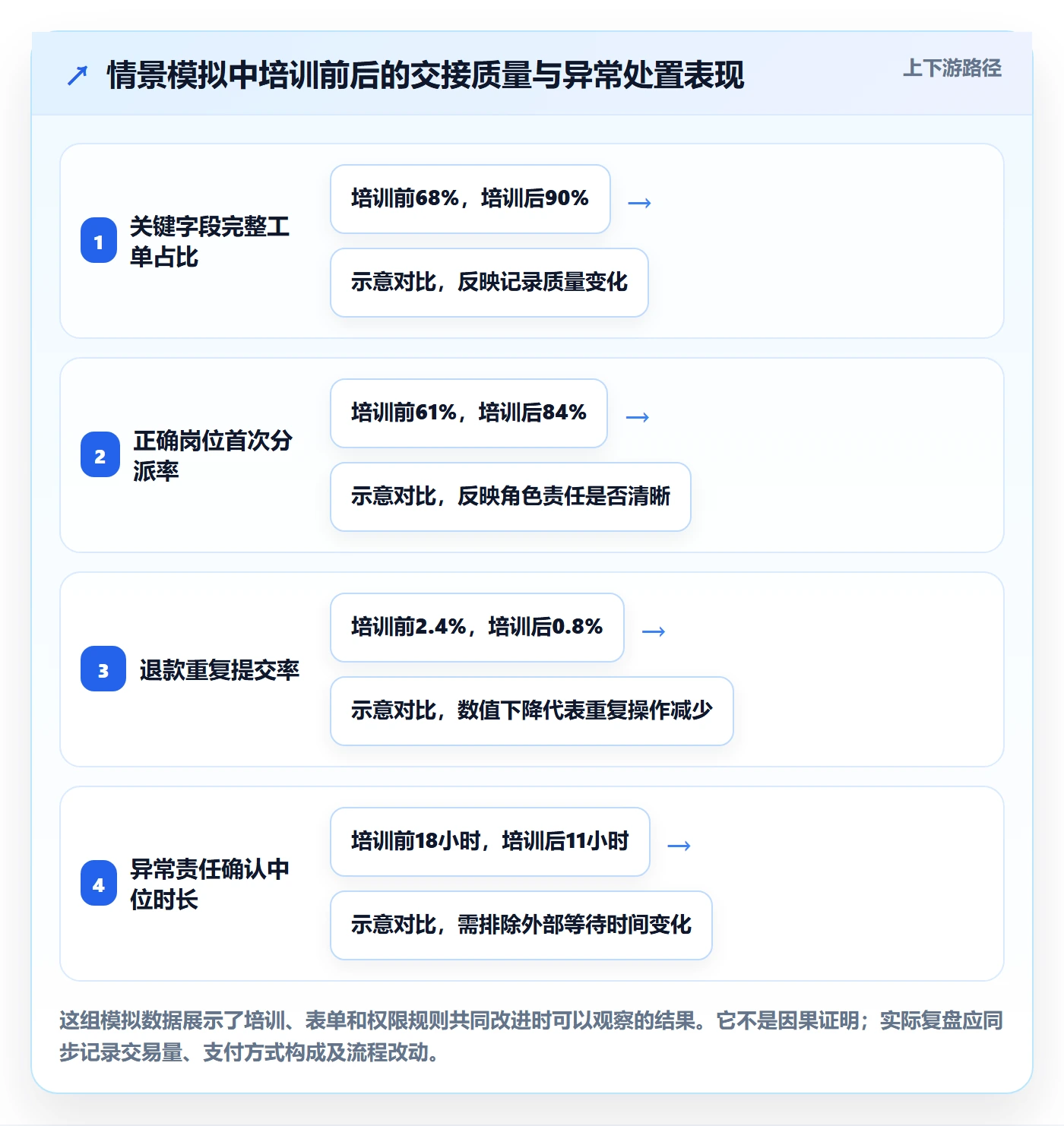 跨境电商场景解析：支付结算中的团队培训怎么处理