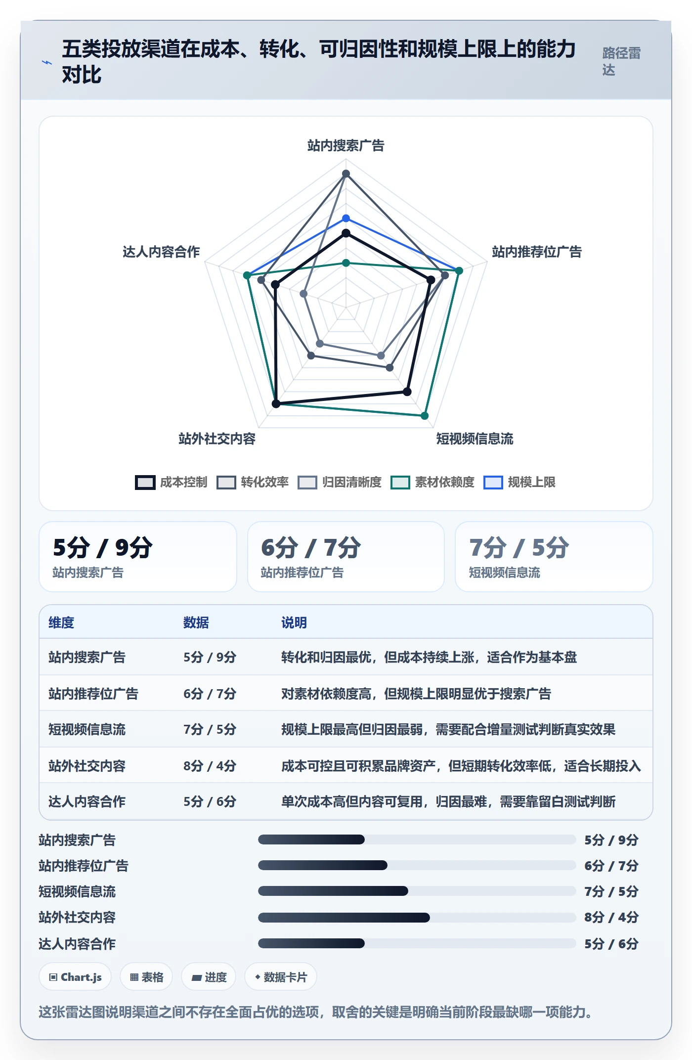 跨境电商运营趋势观察:广告投放从哪里开始