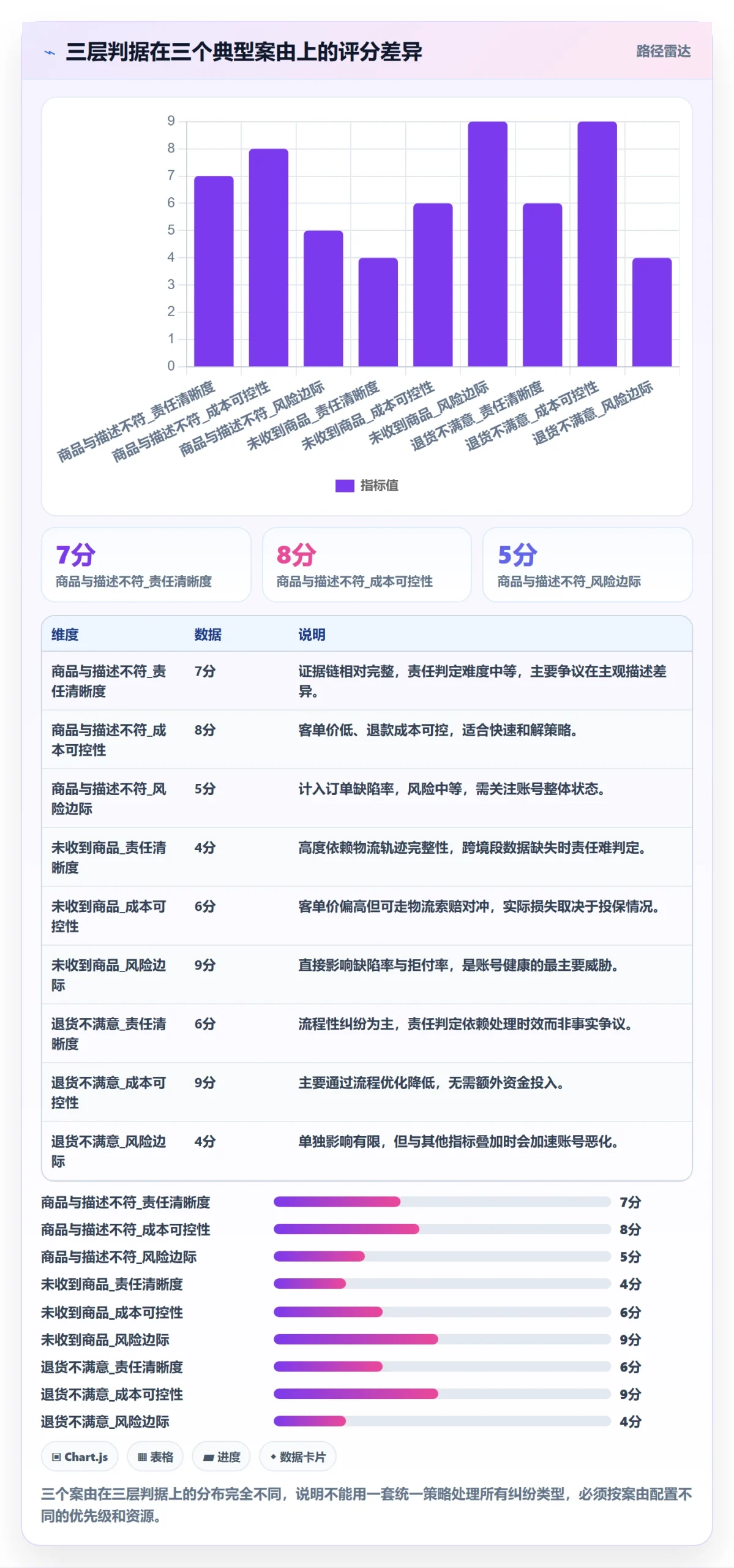 跨境电商运营场景解析：客户服务中的平台规则怎么处理