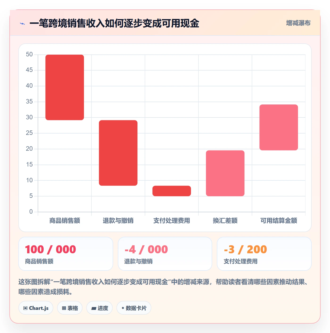 跨境电商工具对比：支付结算从哪里开始