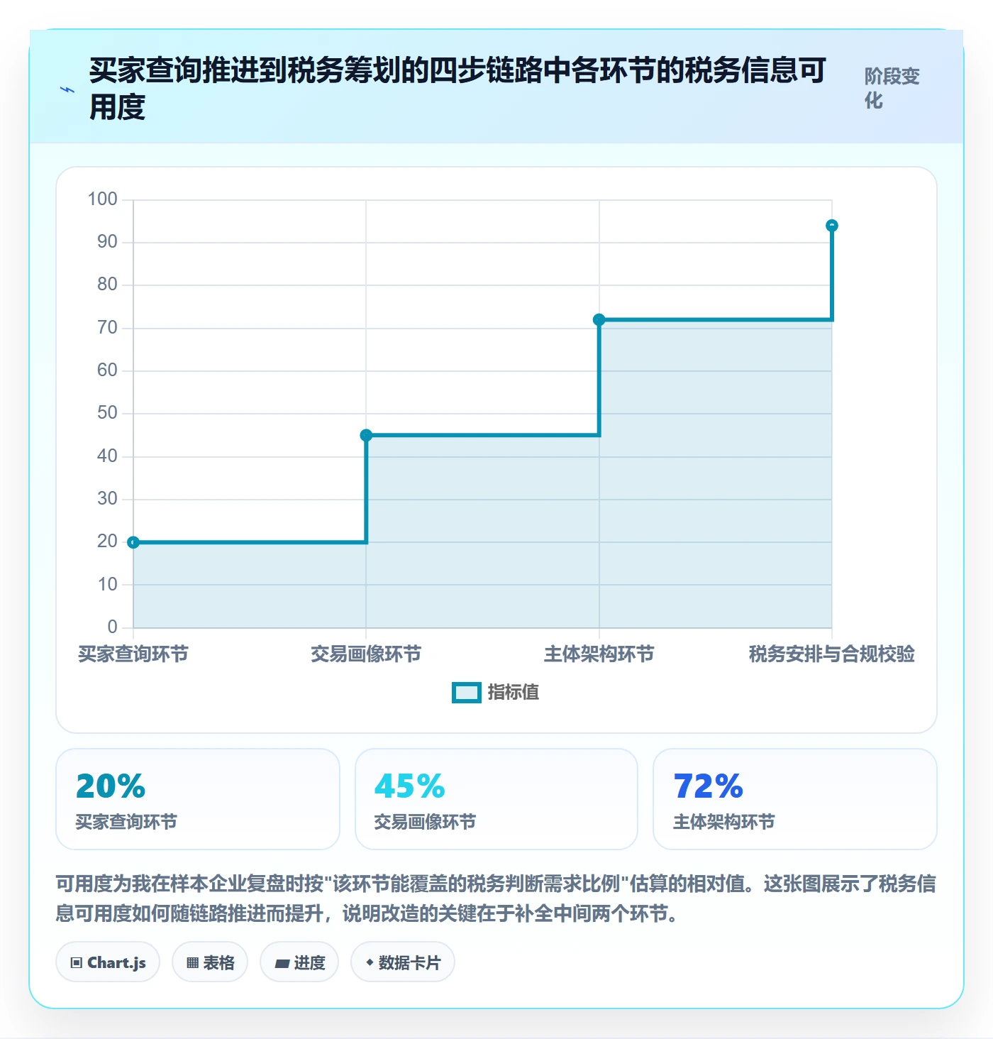外贸数据分析平台改造重点：从买家查询推进税务筹划