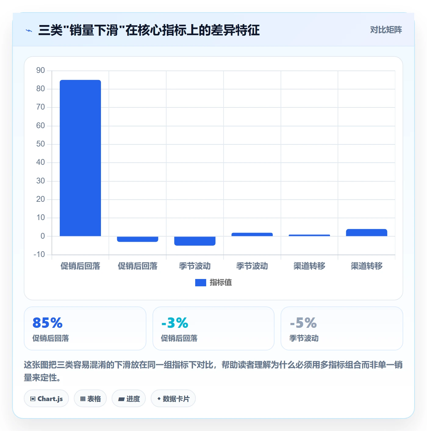商品分析决策指南：用趋势观察判断生命周期方案