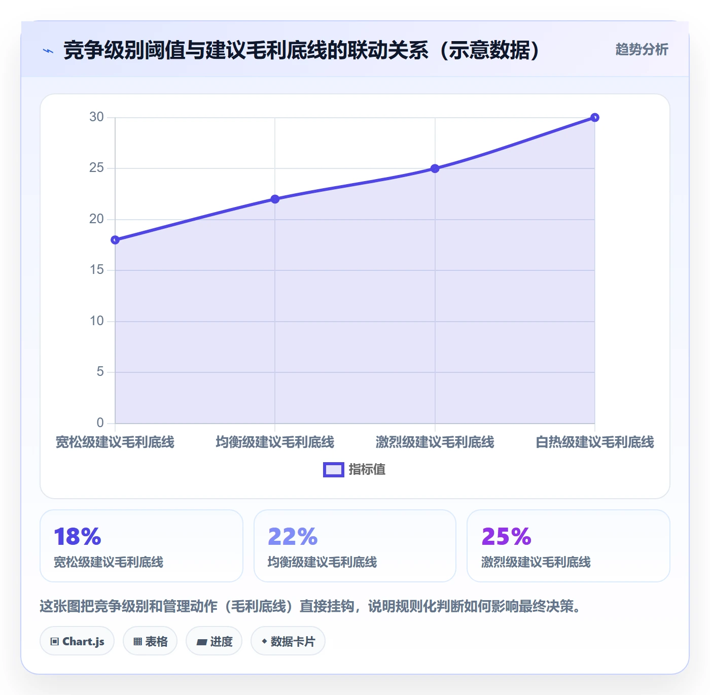 商品分析执行标准：竞争强度环节如何体现精细化运营