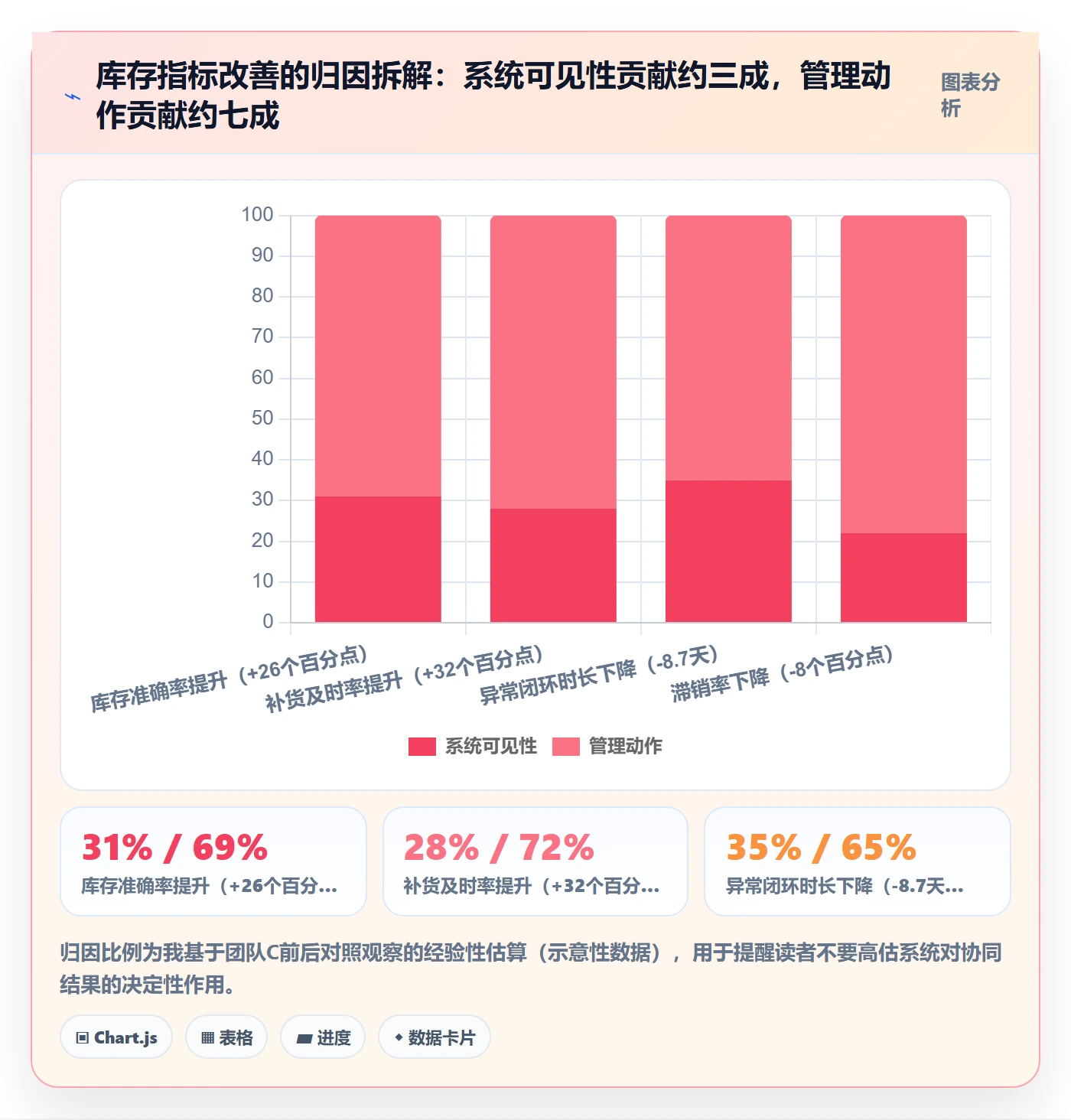 erp跨境电商实战复盘：从库存管理验证团队协同效果
