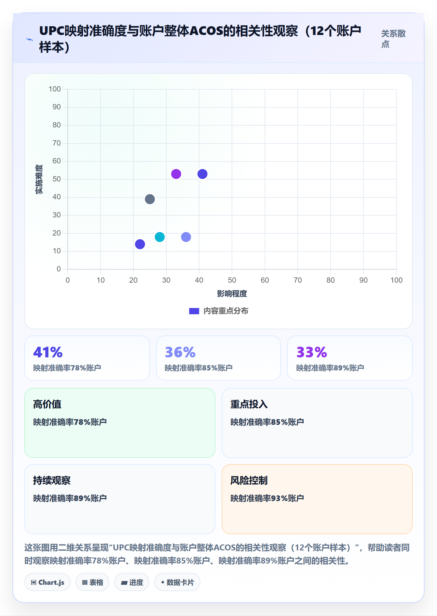UPC码规划方法：代码申请与广告投放如何衔接