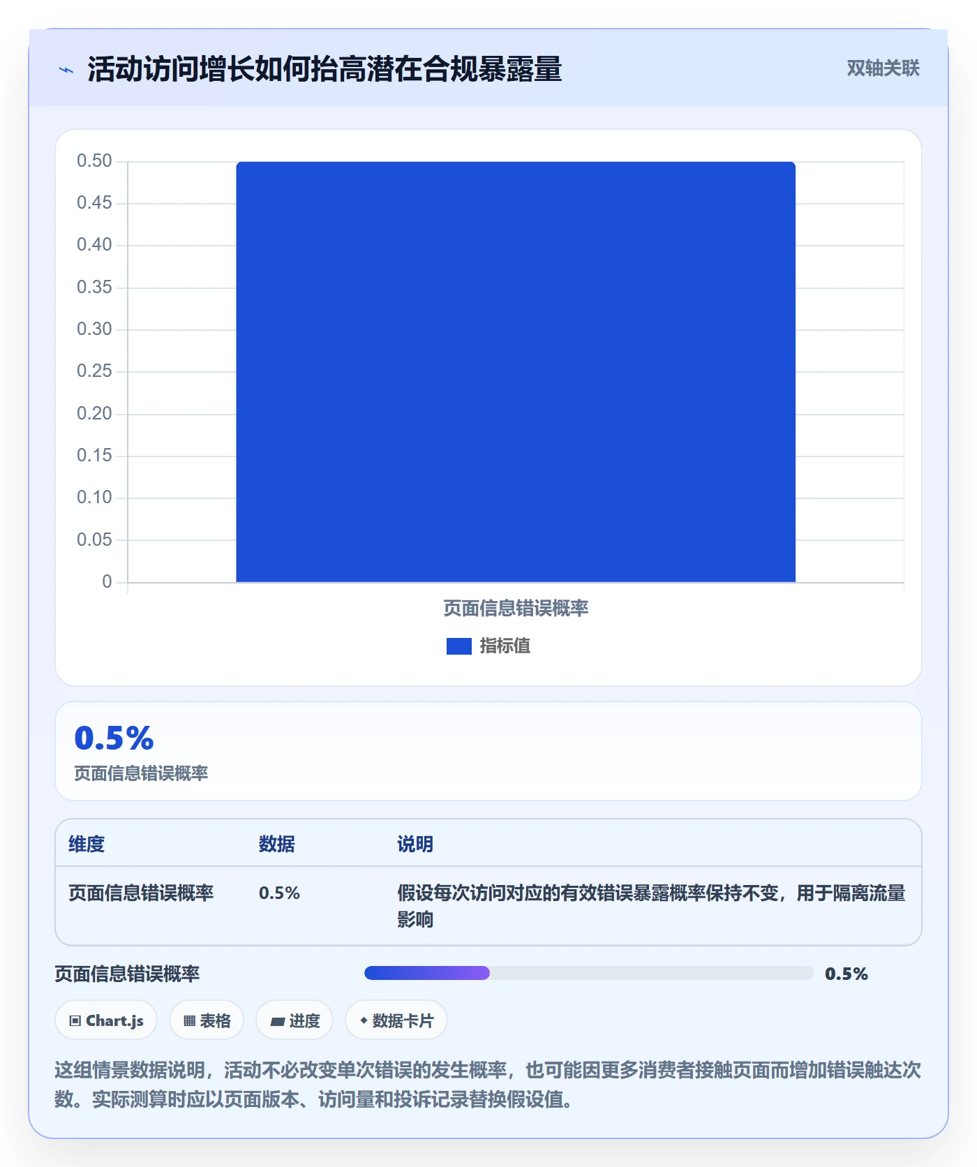temu业务拆解：活动流量为什么影响合规管理