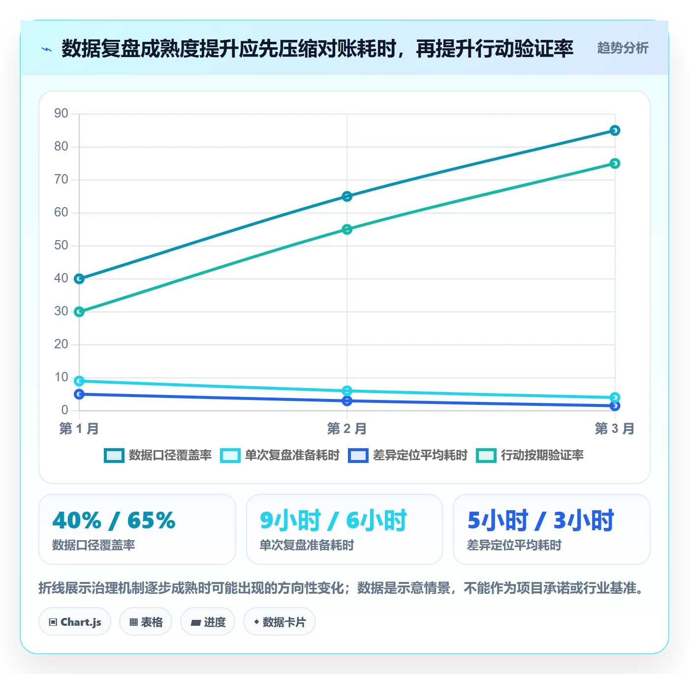电商数据查询网站实用方法：围绕数据口径建立数据复盘
