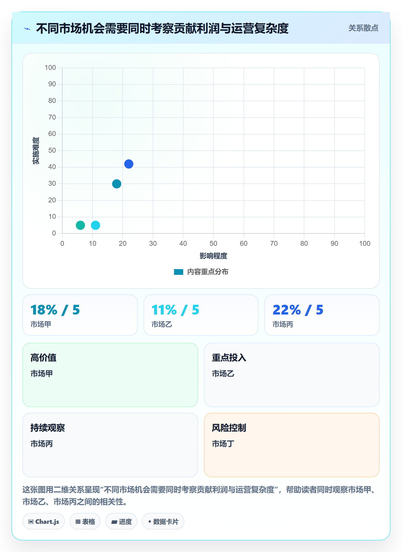 跨境电商场景解析：市场选择中的店群管理怎么处理