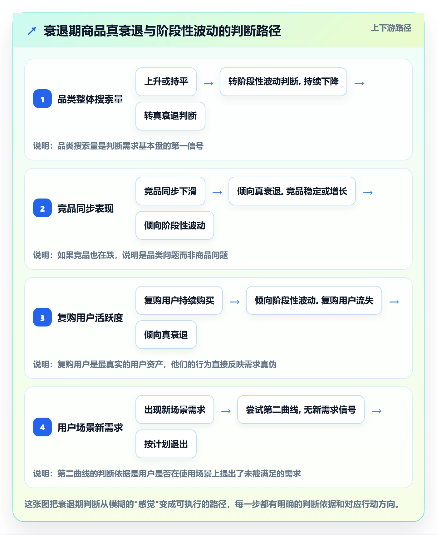 商品分析从0到1：生命周期的新手避坑与操作要点