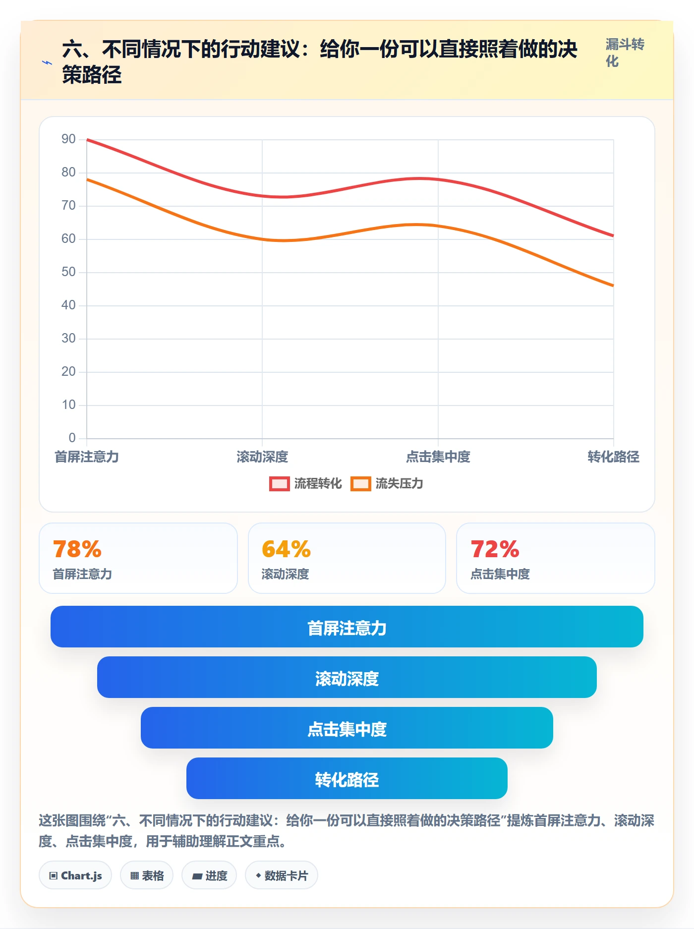 六、不同情况下的行动建议：给你一份可以直接照着做的决策路径