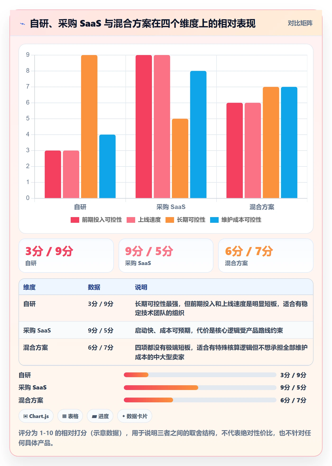 erp跨境电商支付结算全解析：重点看懂订单同步