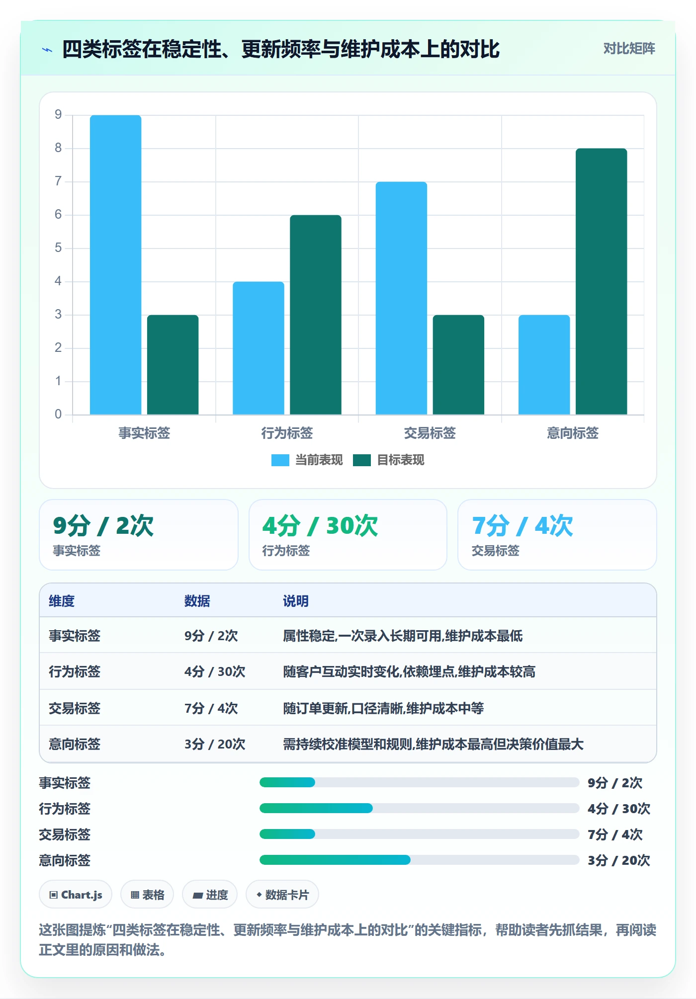 外贸数据分析平台方案设计：客户画像场景的系统搭建怎么做