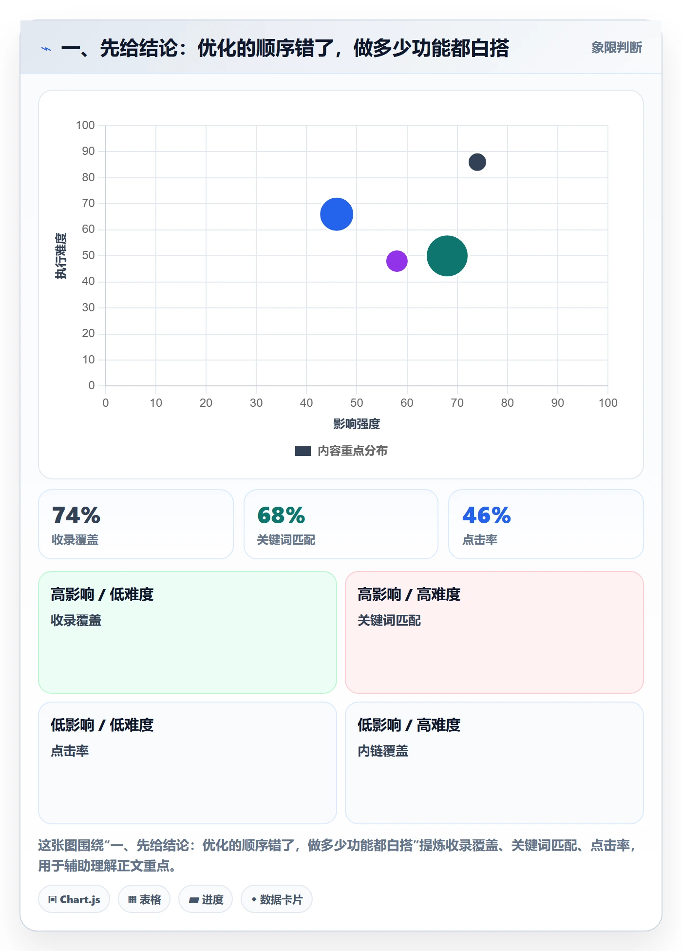 一、先给结论：优化的顺序错了，做多少功能都白搭