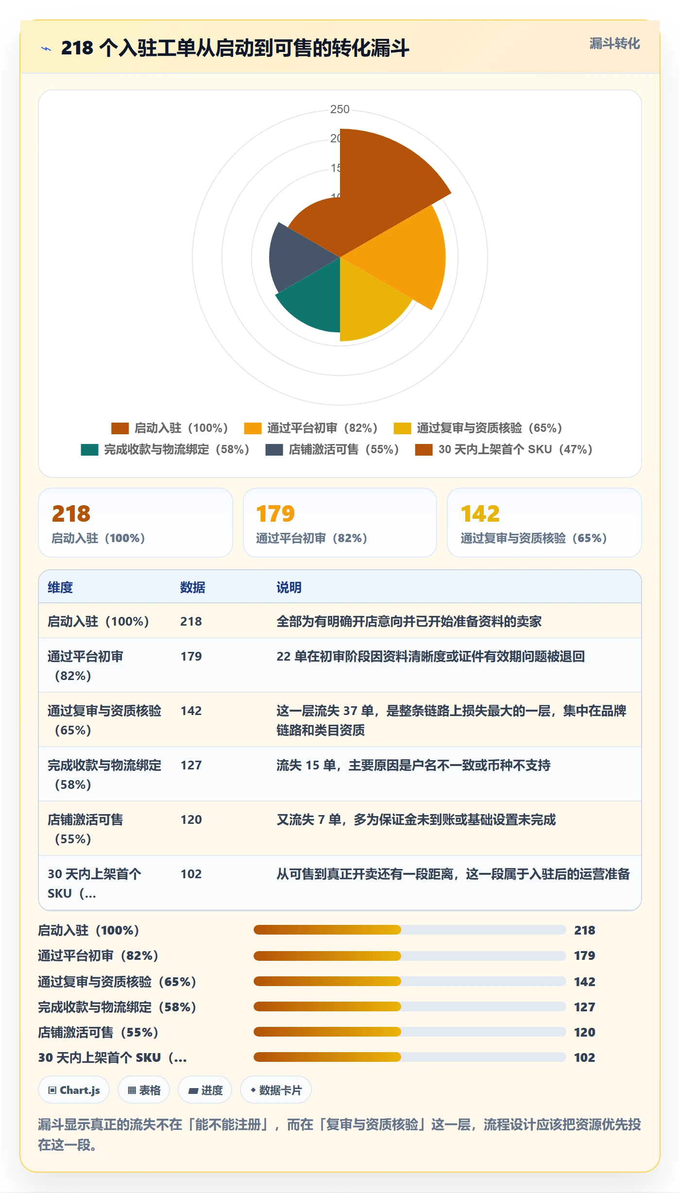 跨境电商一站式服务操作手册：平台入驻对应的流程设计步骤