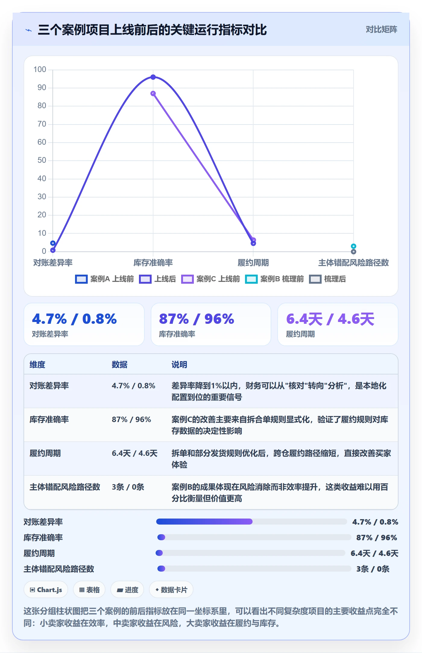 erp跨境电商方案设计：系统实施场景的本地化运营怎么做