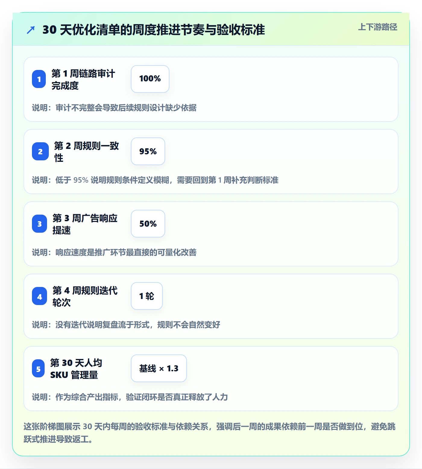 跨境电商一站式服务优化清单:运营推广与自动化方案的关键动作