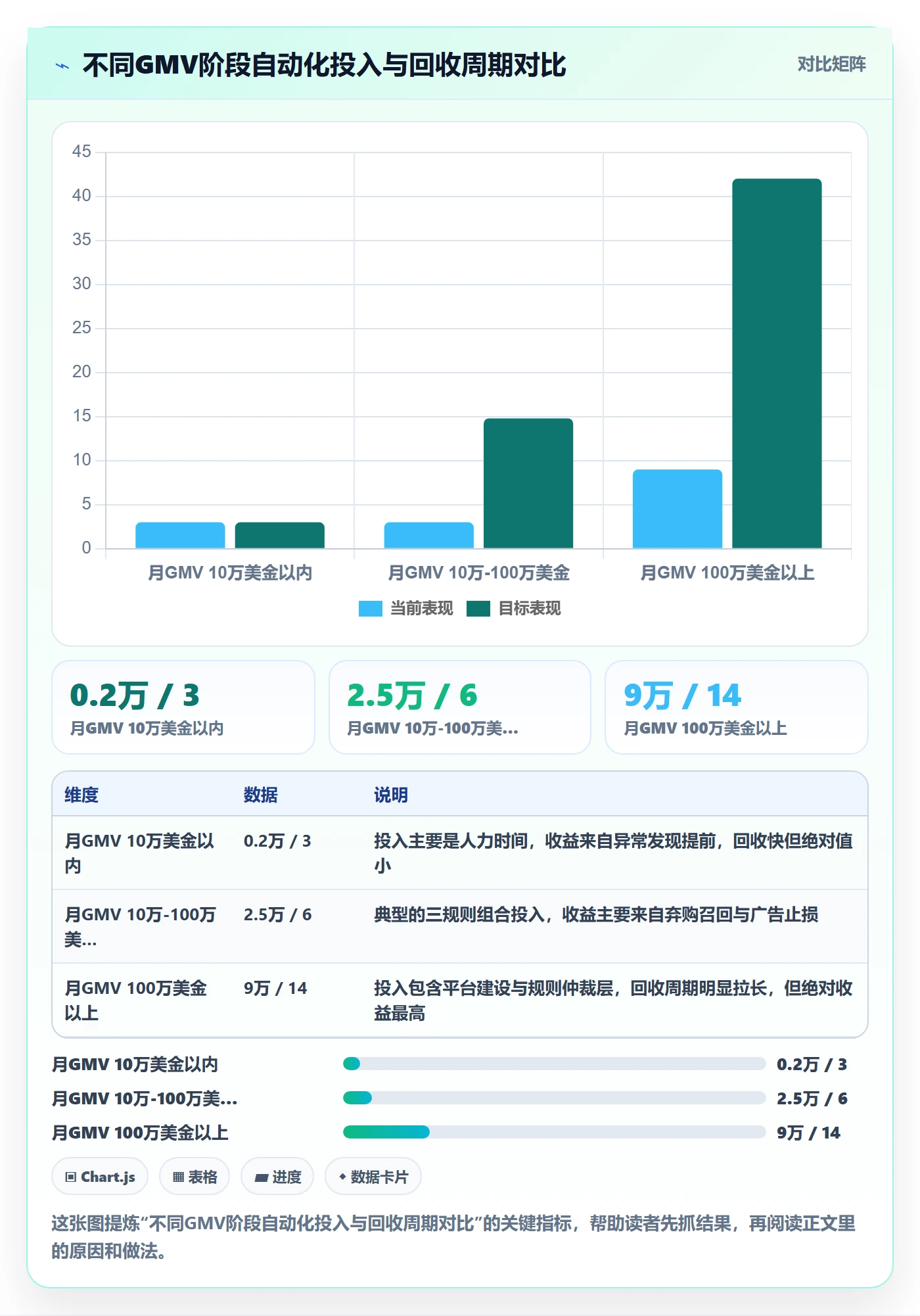 跨境电商运营怎么落地？从转化优化讲清自动化方案
