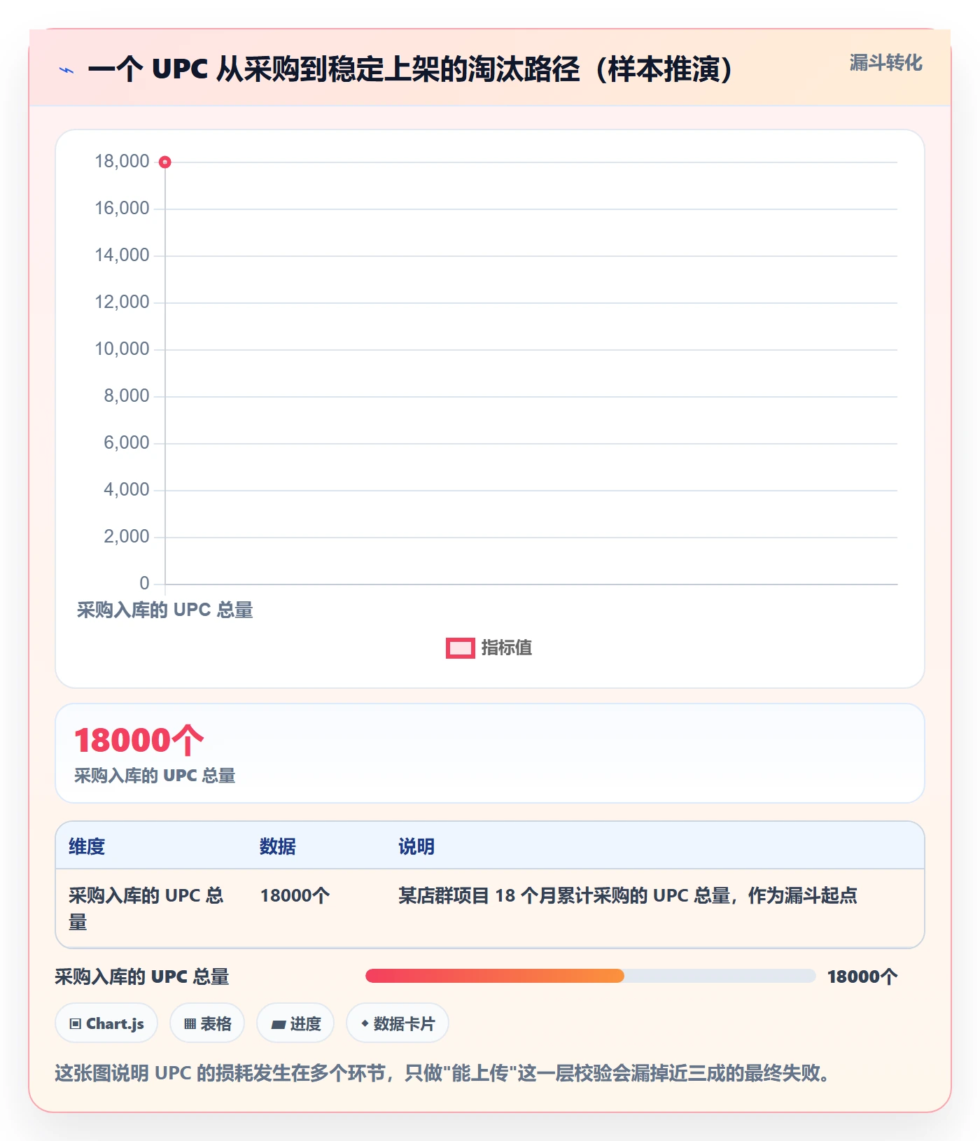 UPC码管理模板：围绕平台审核开展店群管理