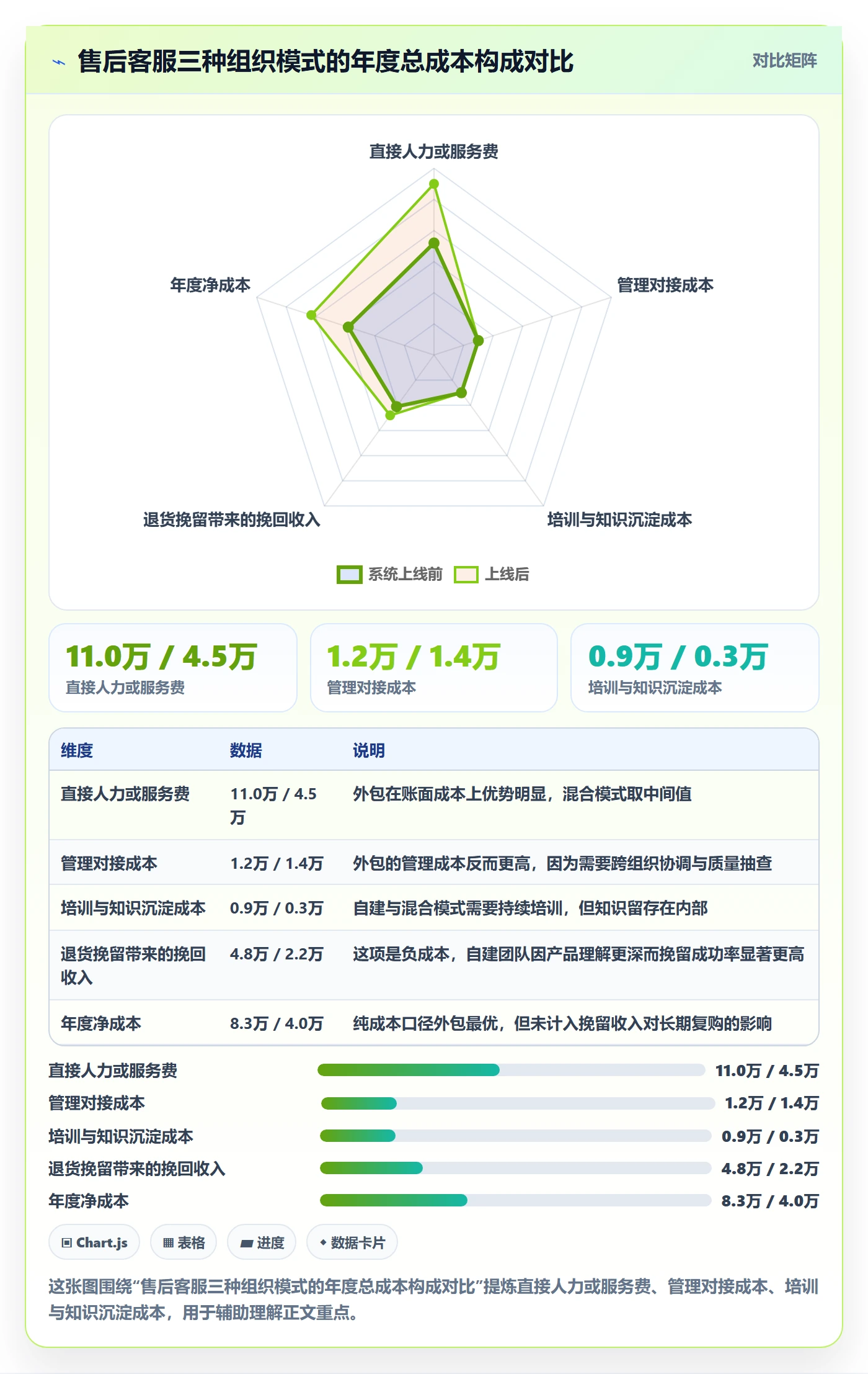 跨境电商一站式服务进阶课：围绕售后服务完善成本控制
