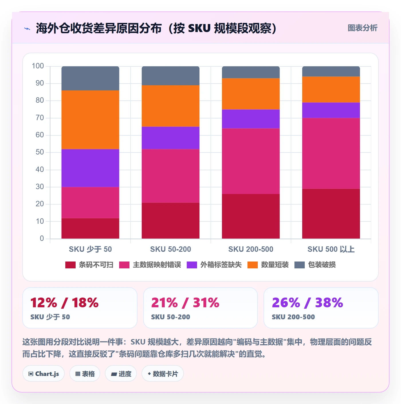 UPC码实用方法：围绕代码申请建立海外仓管理