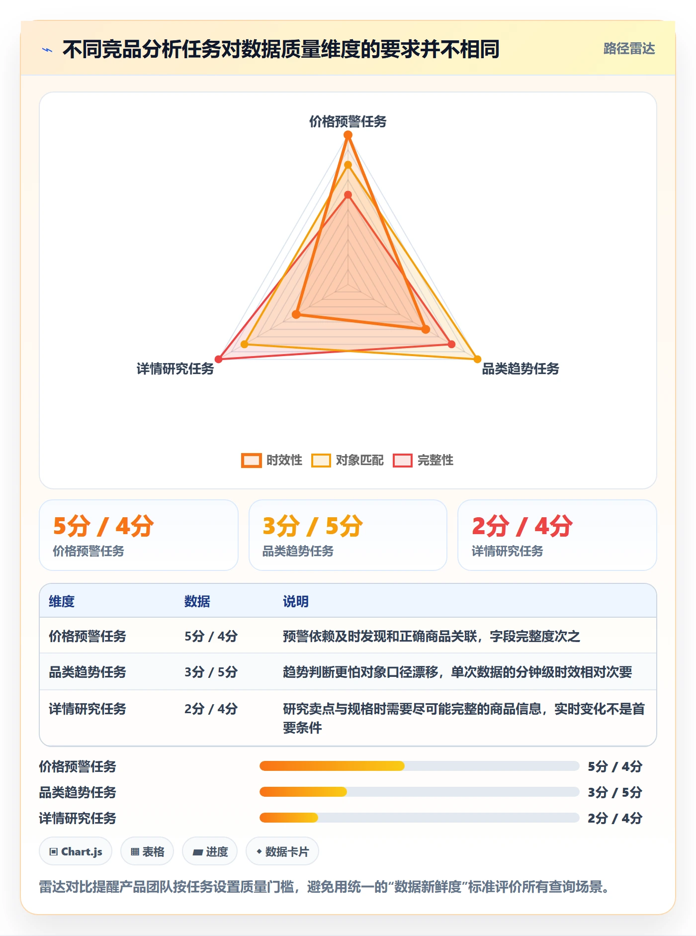 电商数据查询网站怎么优化？先从竞品数据的团队协同入手