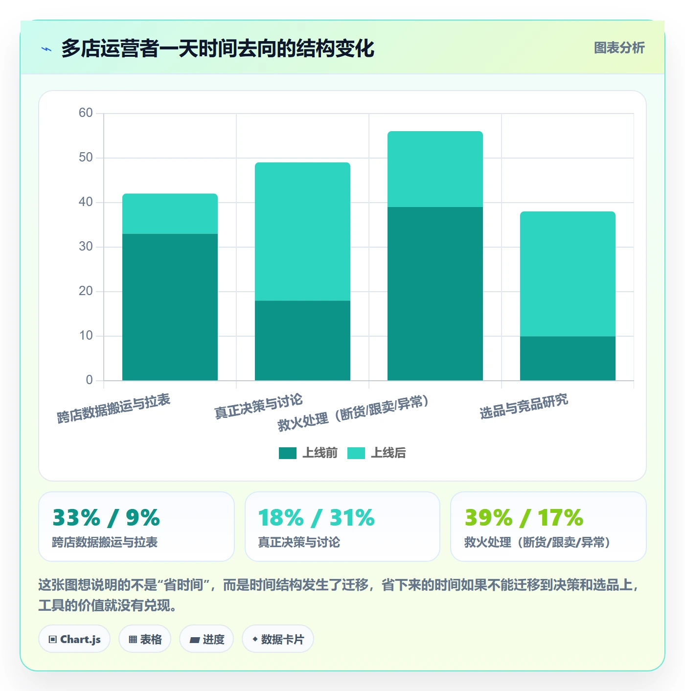 亚马逊软件怎么落地?从竞品监控讲清多店经营
