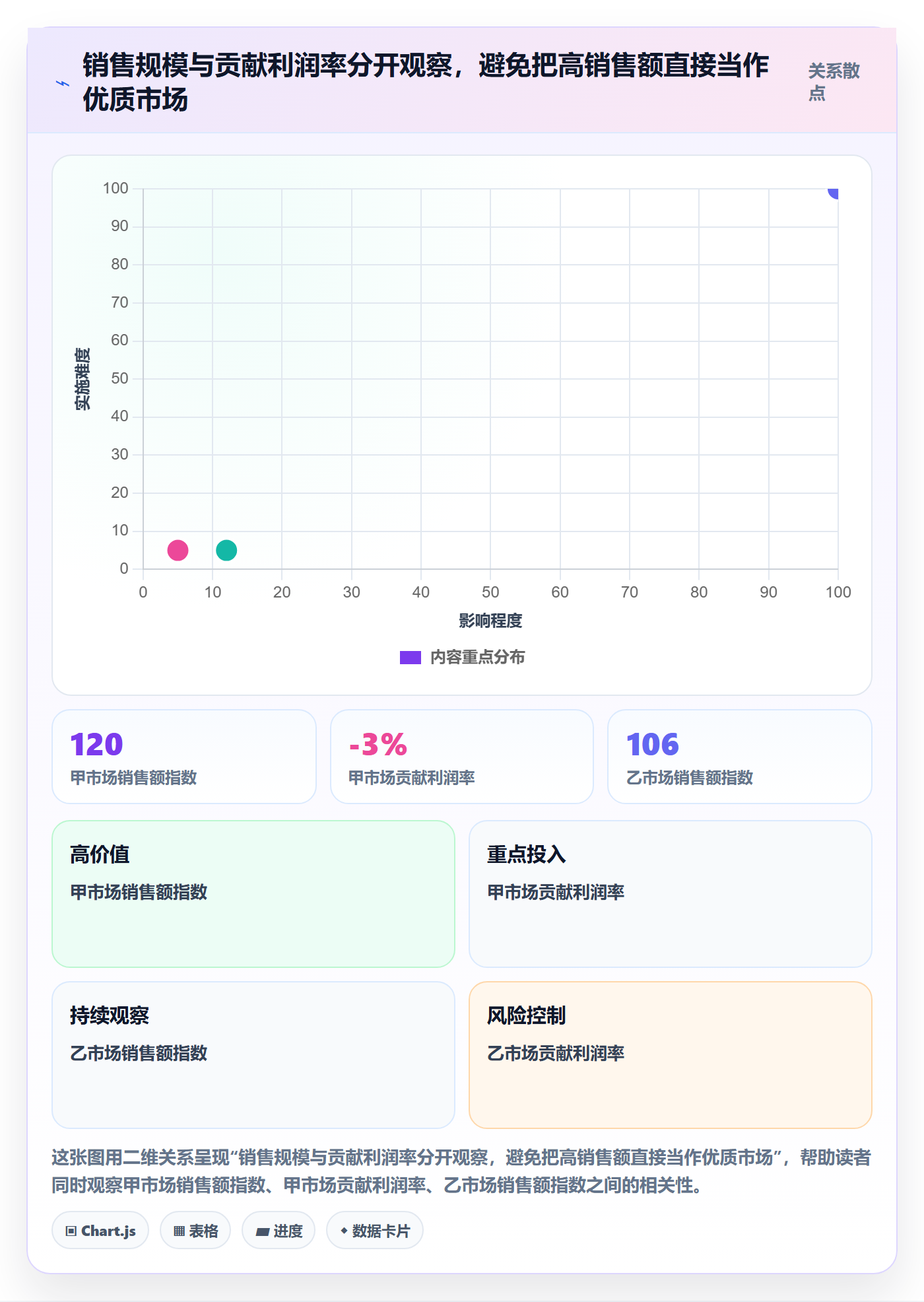 跨境电商怎么优化？先从市场选择的季度复盘入手