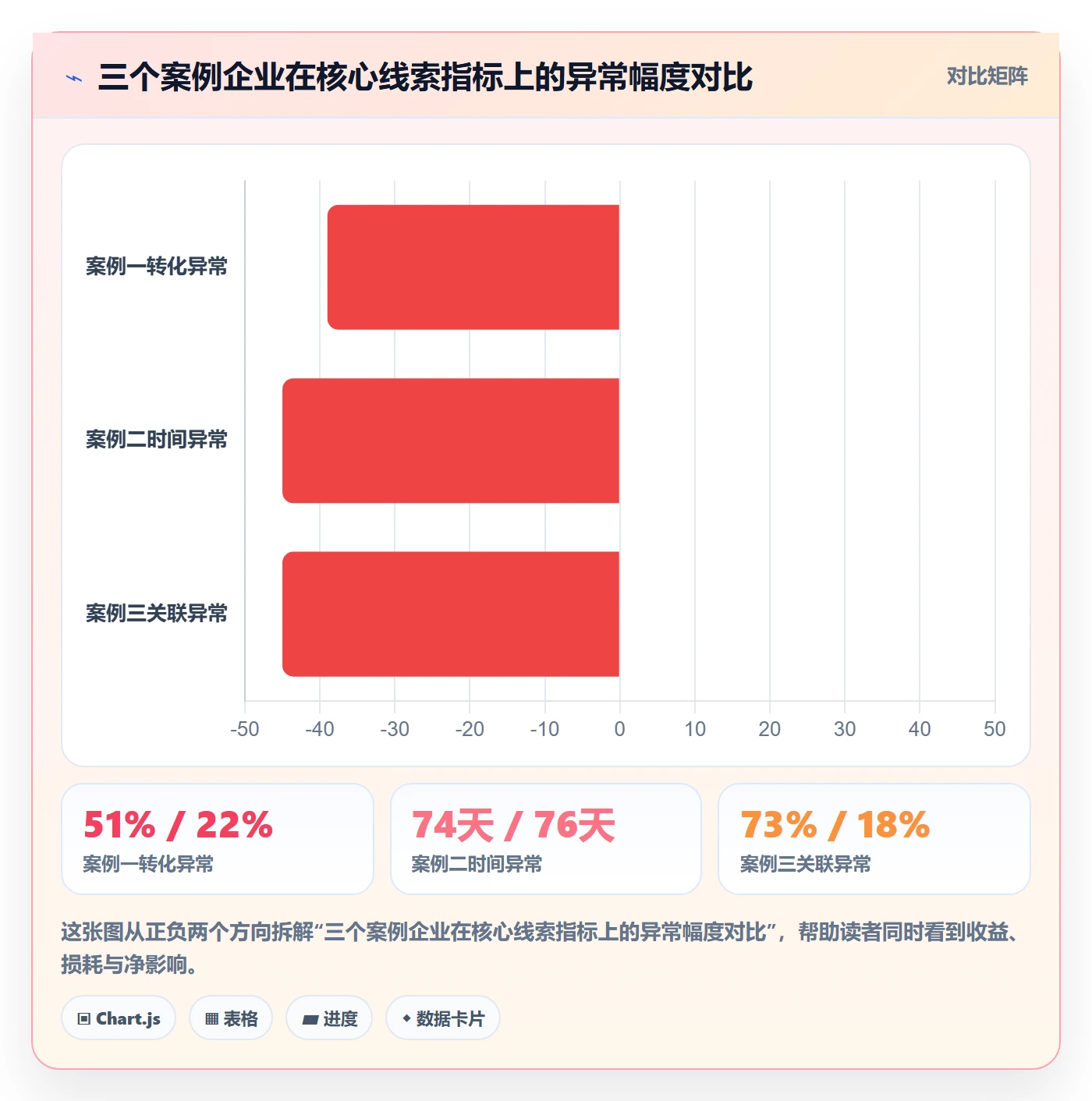 外贸数据分析平台检查方法:通过销售线索评估税务筹划质量
