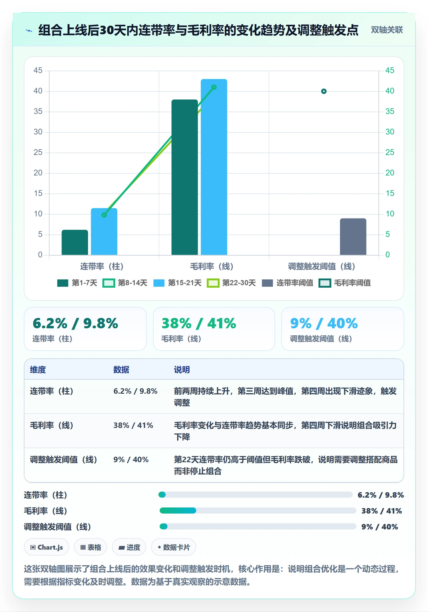 商品分析操作手册：组合优化对应的效率提升步骤