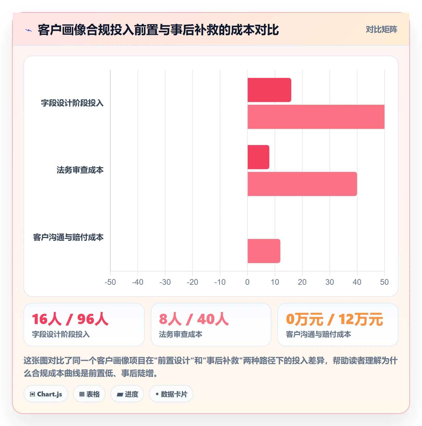 外贸数据分析平台使用技巧:客户画像对应的合规管理方法