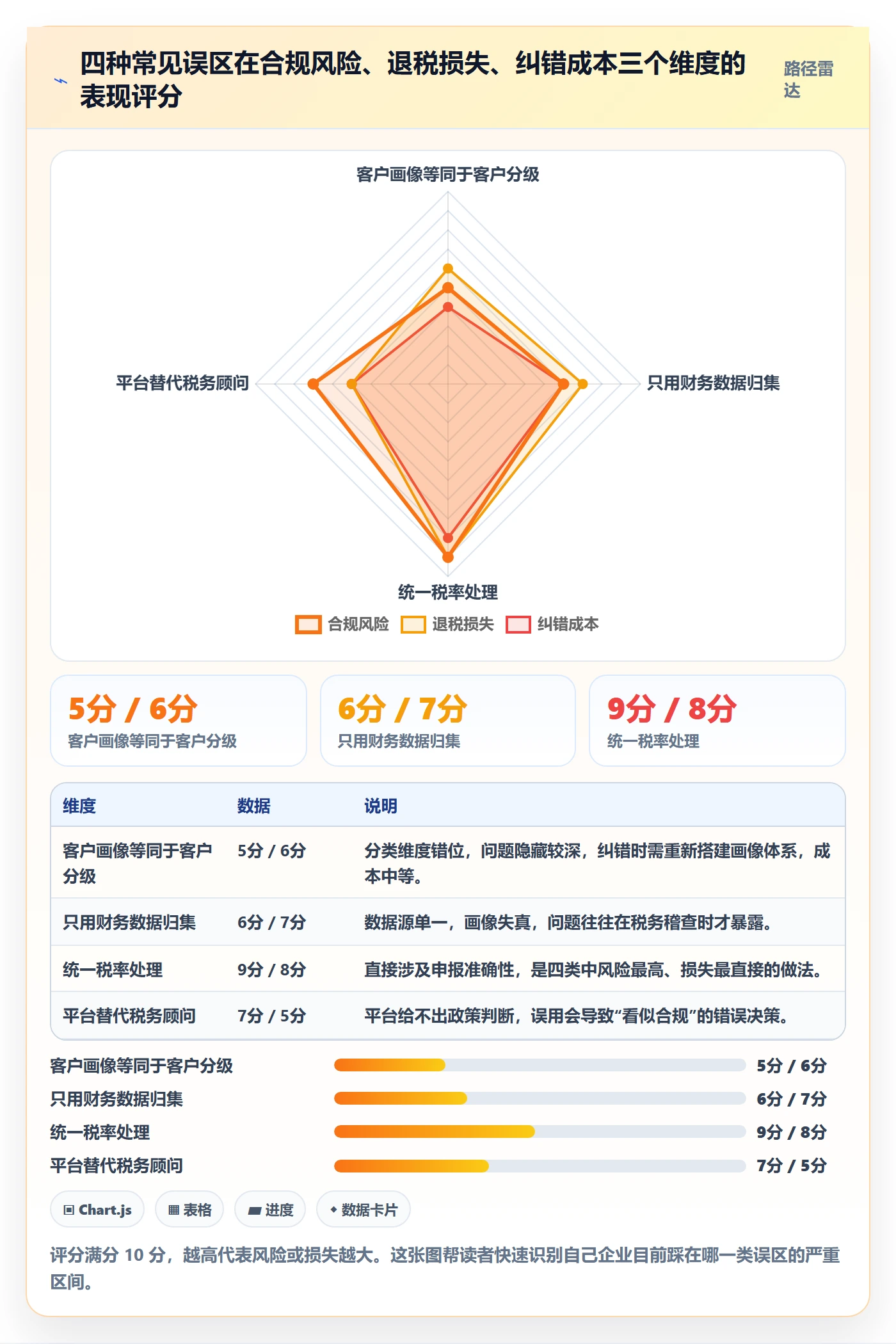 外贸数据分析平台实用方法：围绕客户画像建立税务筹划