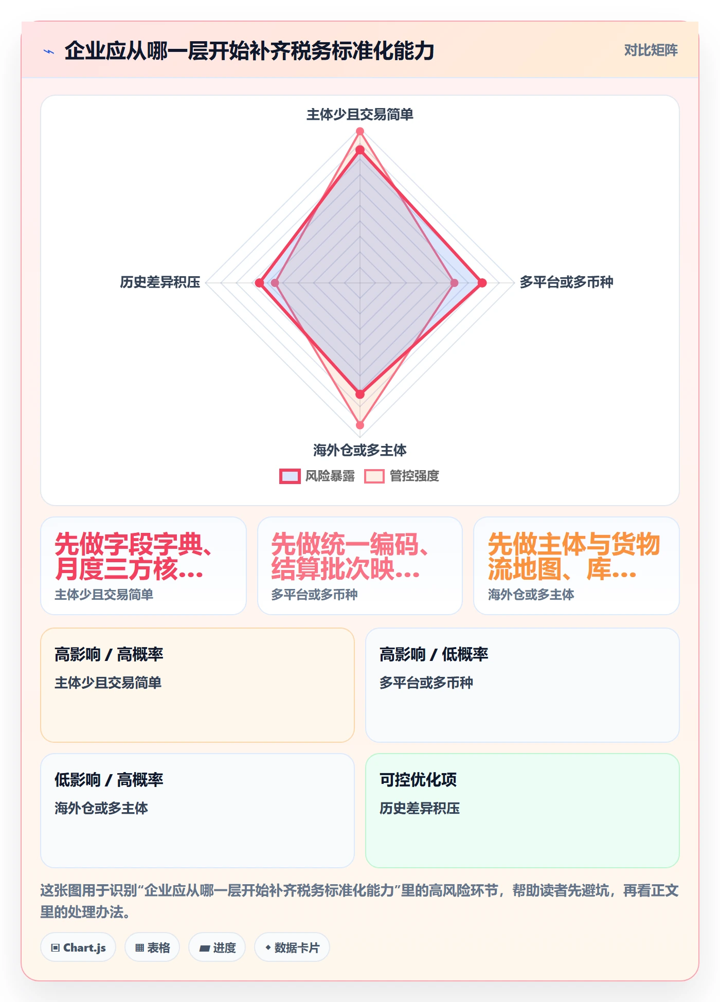 想做好跨境电商，先掌握标准化管理中的税务合规