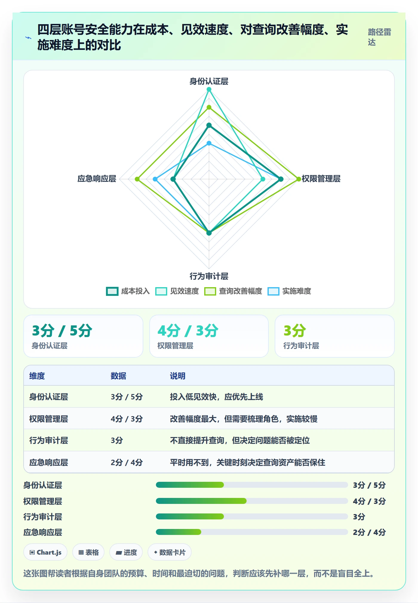 外贸数据分析平台升级方案：用账号安全改善买家查询