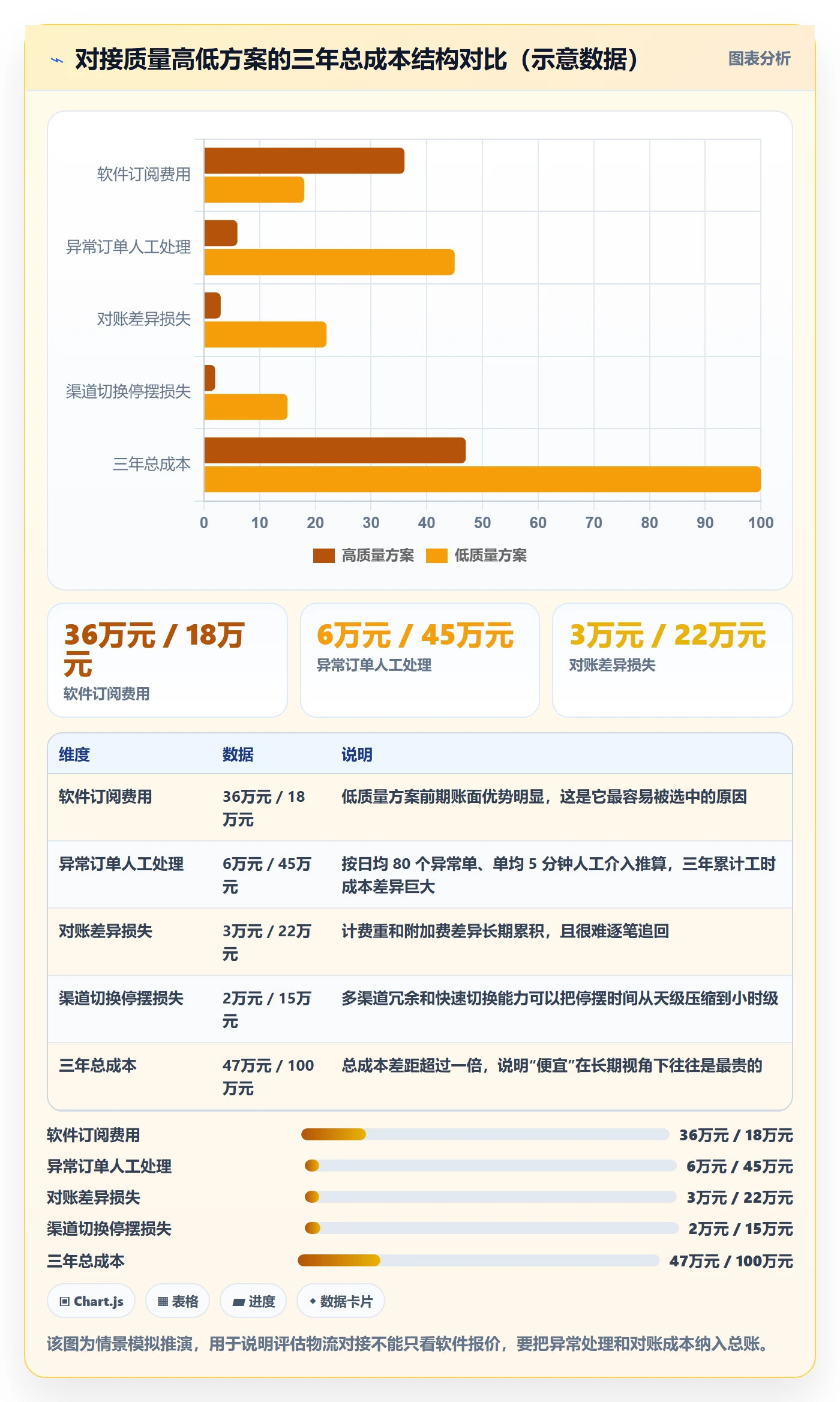 erp跨境电商选择标准：物流对接维度如何评估风险排查