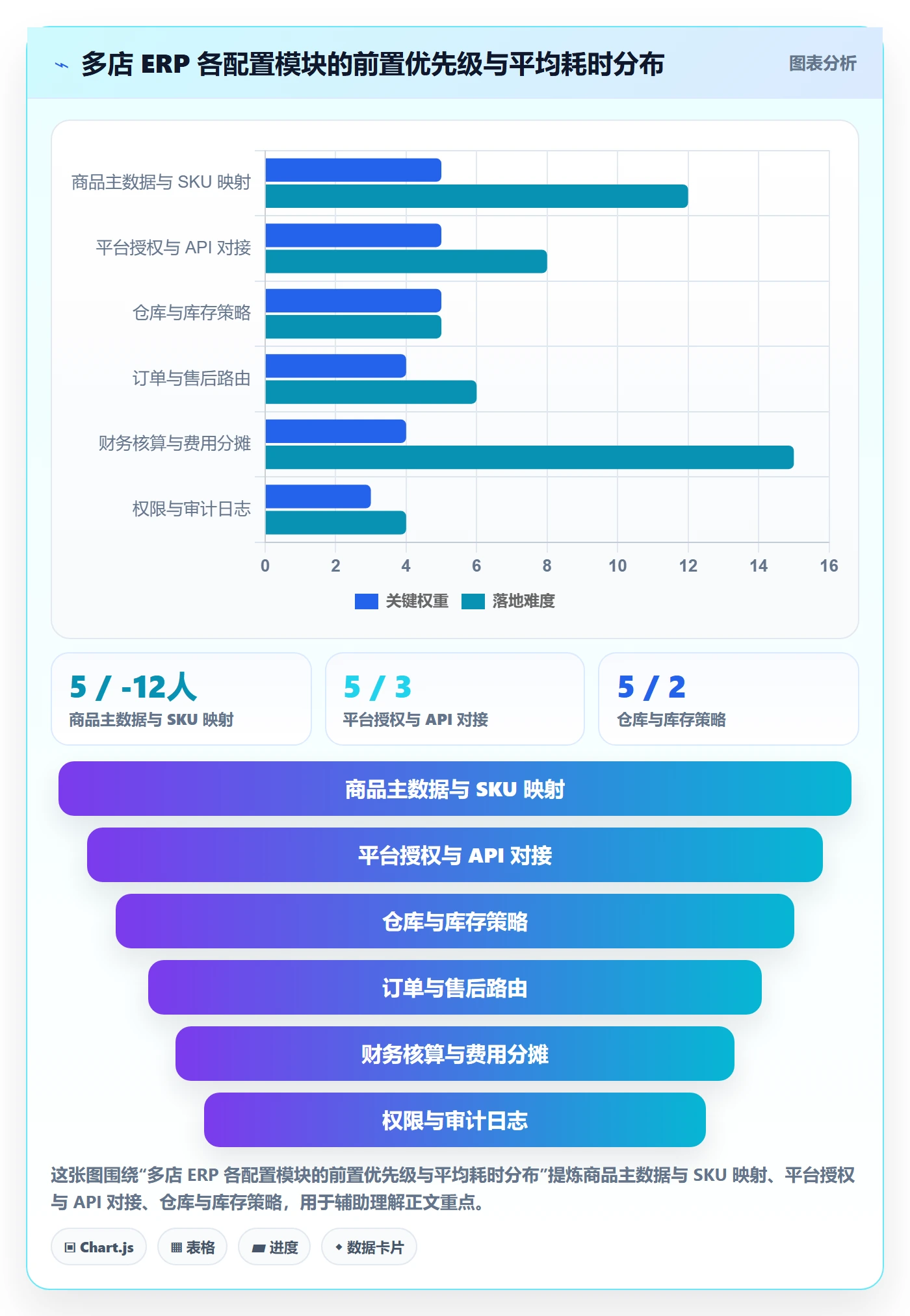 erp跨境电商配置指南：系统实施需要哪些多店经营设置