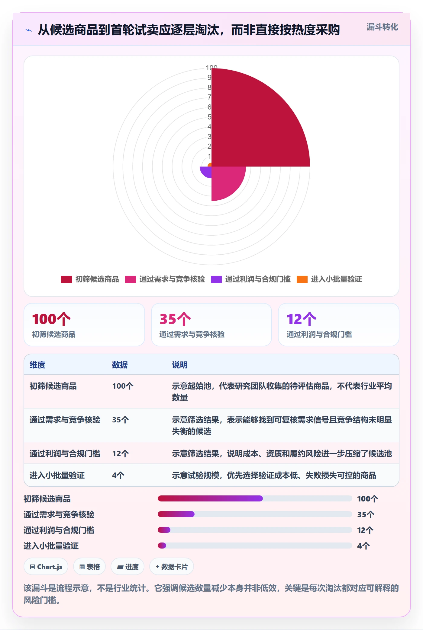 跨境电商避坑指南：选品策略环节的精细化运营要注意什么