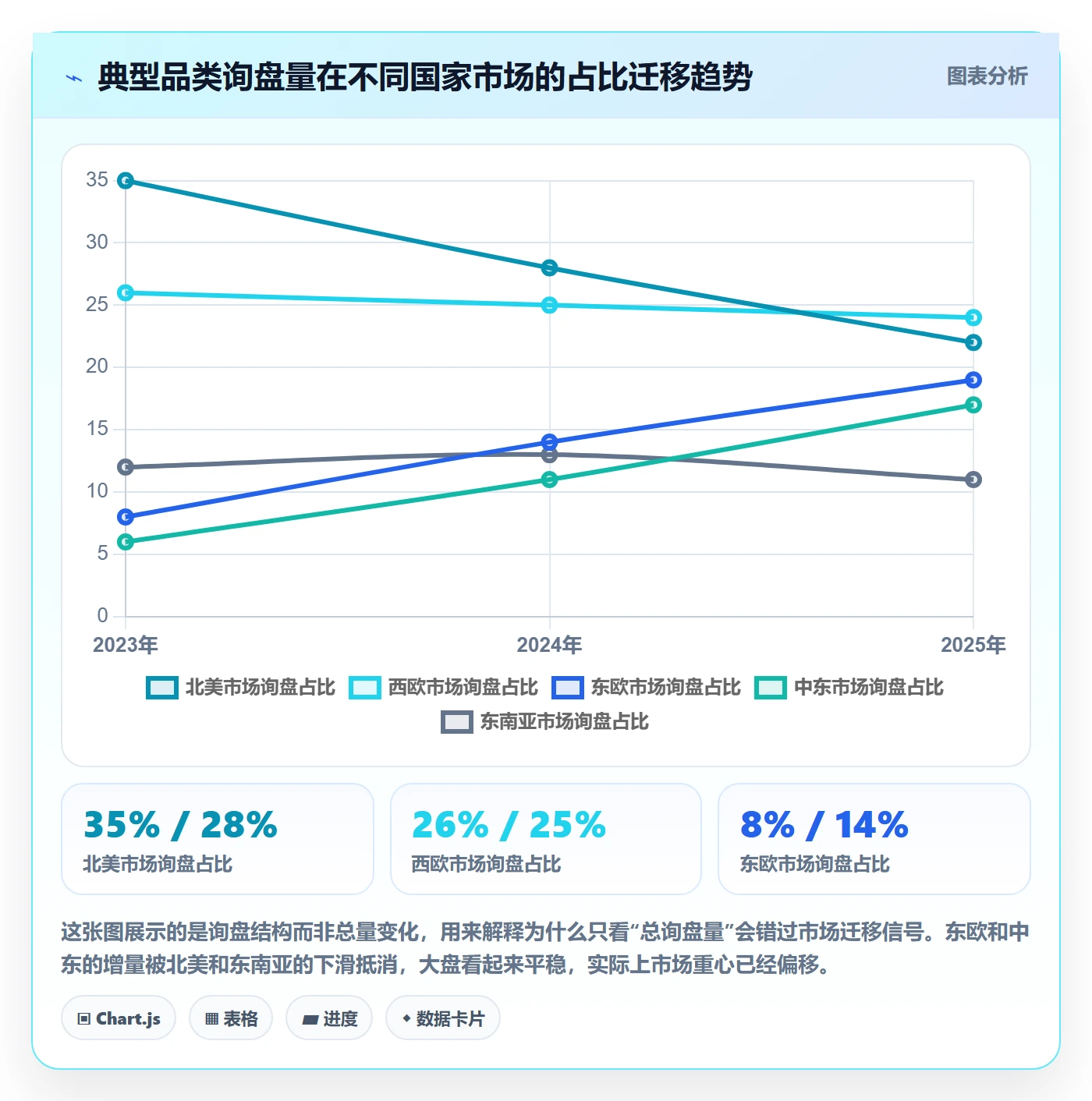 外贸数据分析平台改造重点：从国家市场推进旺季准备